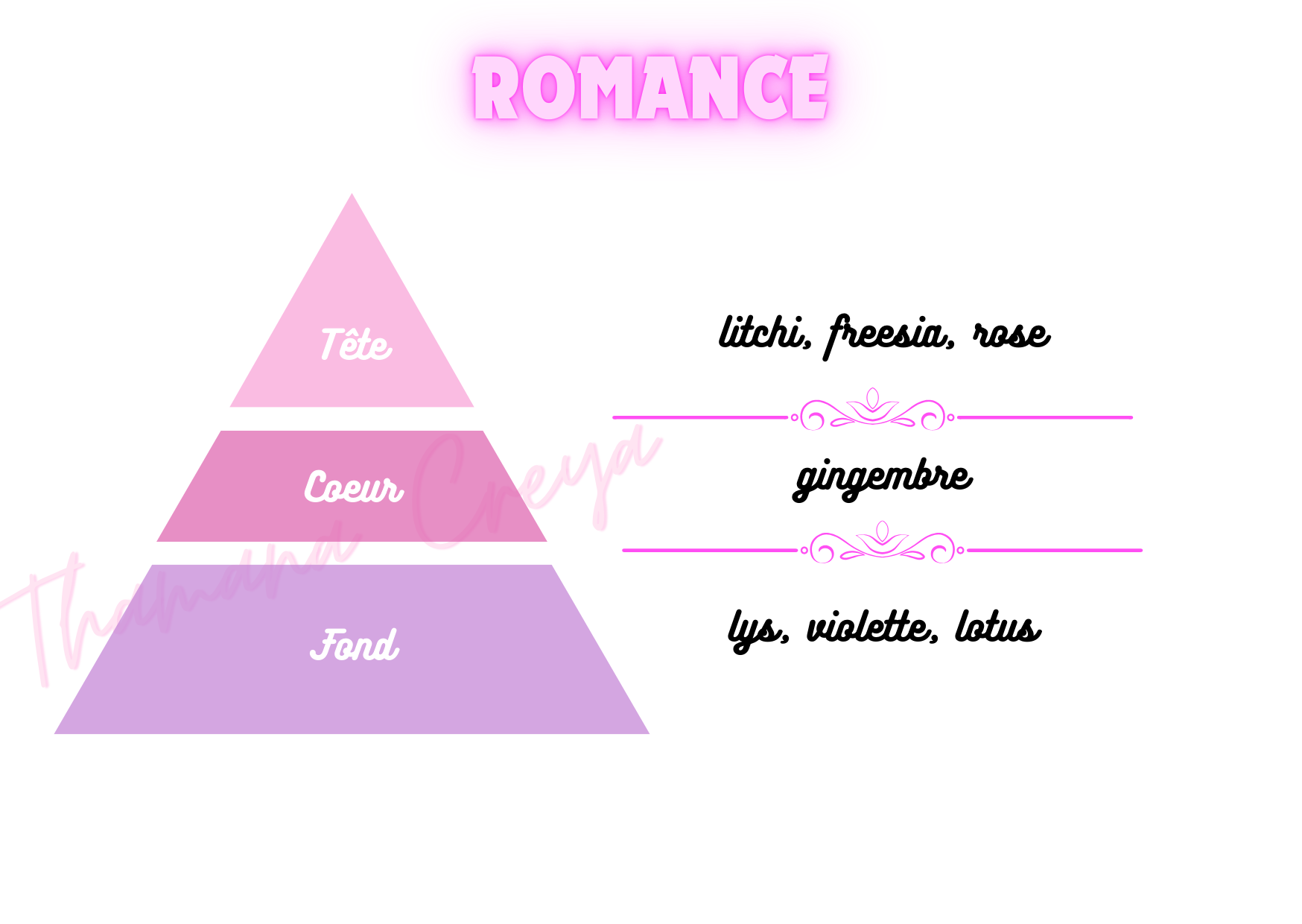 Romance - Ralph Lauren