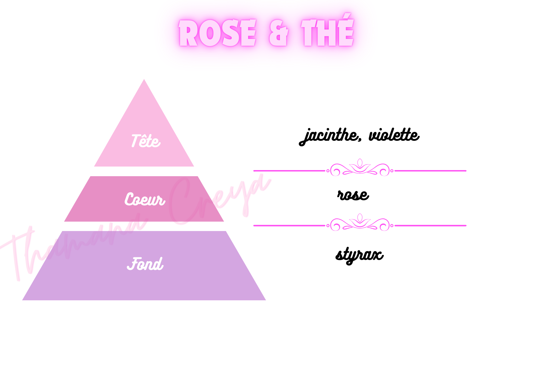Rose et thé