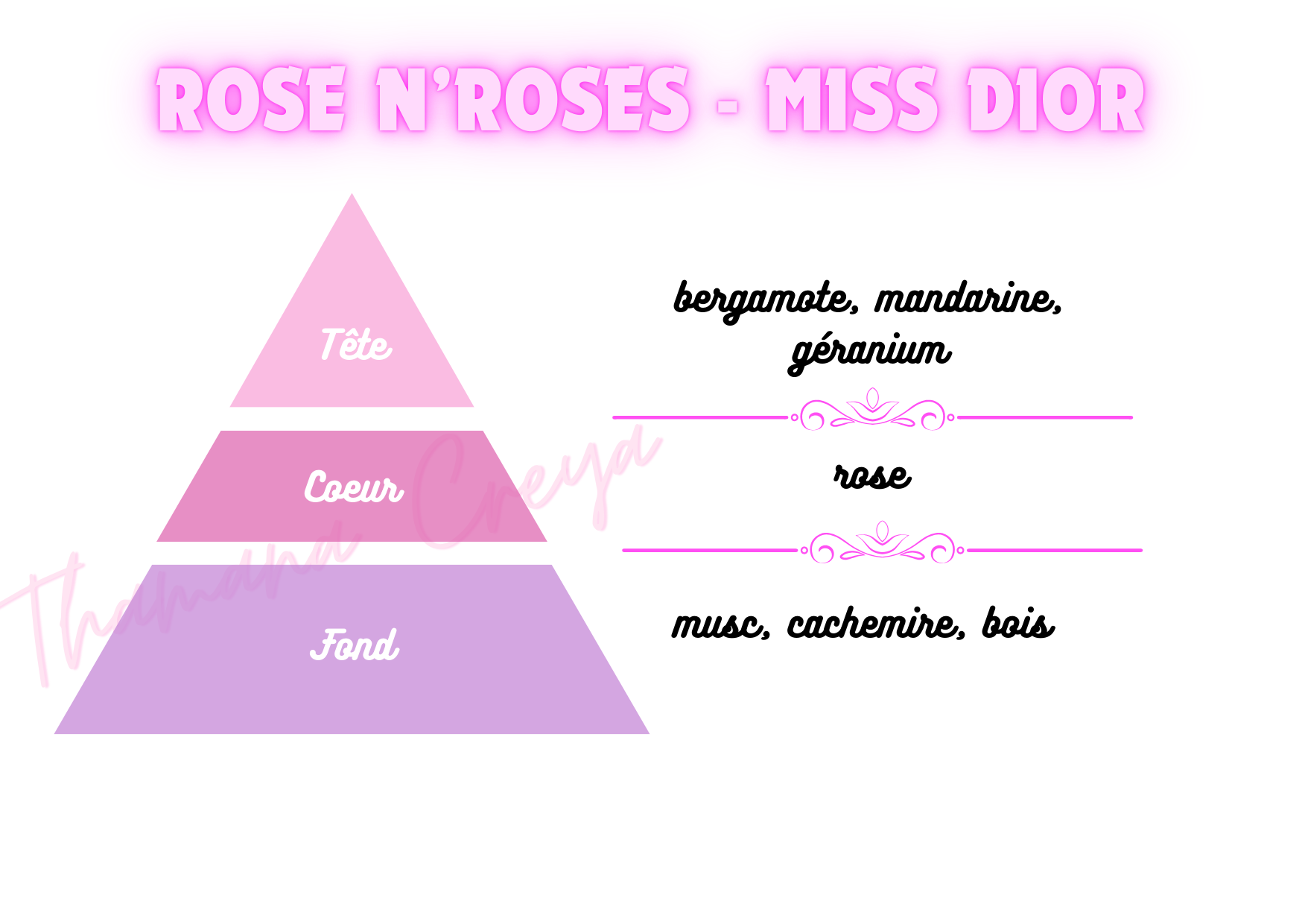 Rose n'roses - Miss Dior