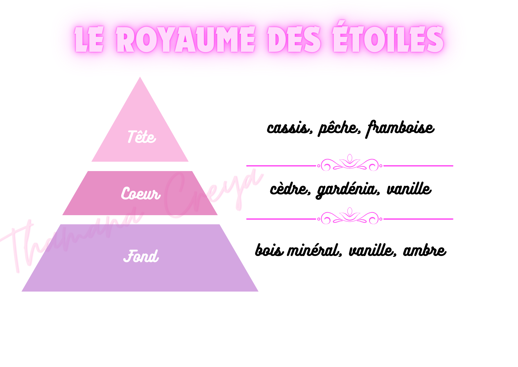 Le royaume des étoiles
