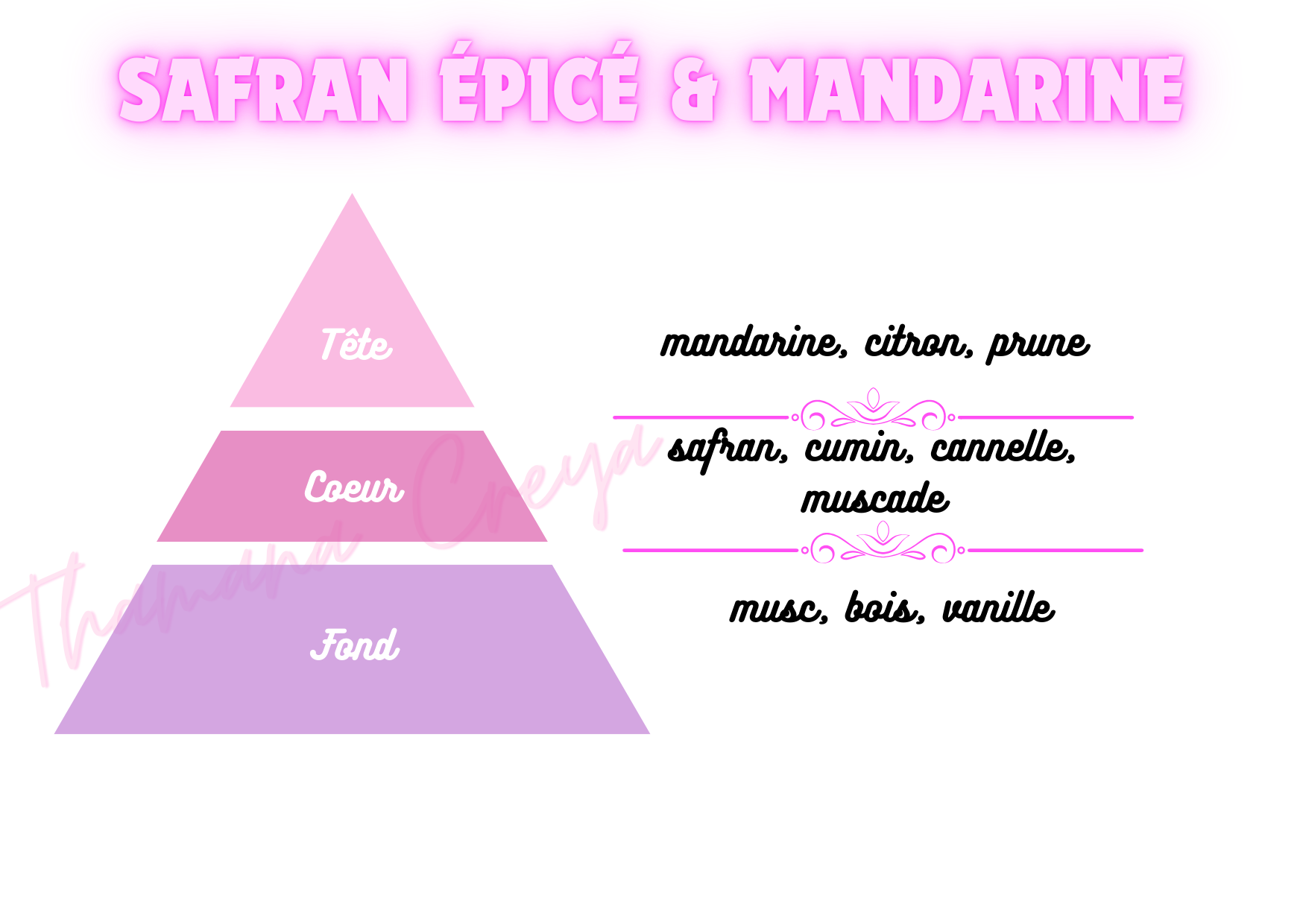 Safran épicé à la mandarine