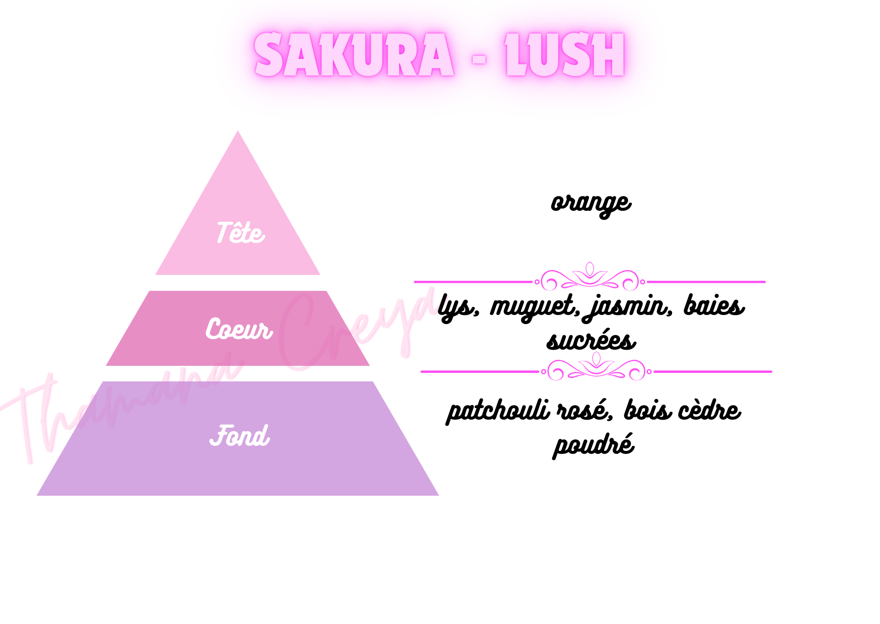 Sakura - Lush
