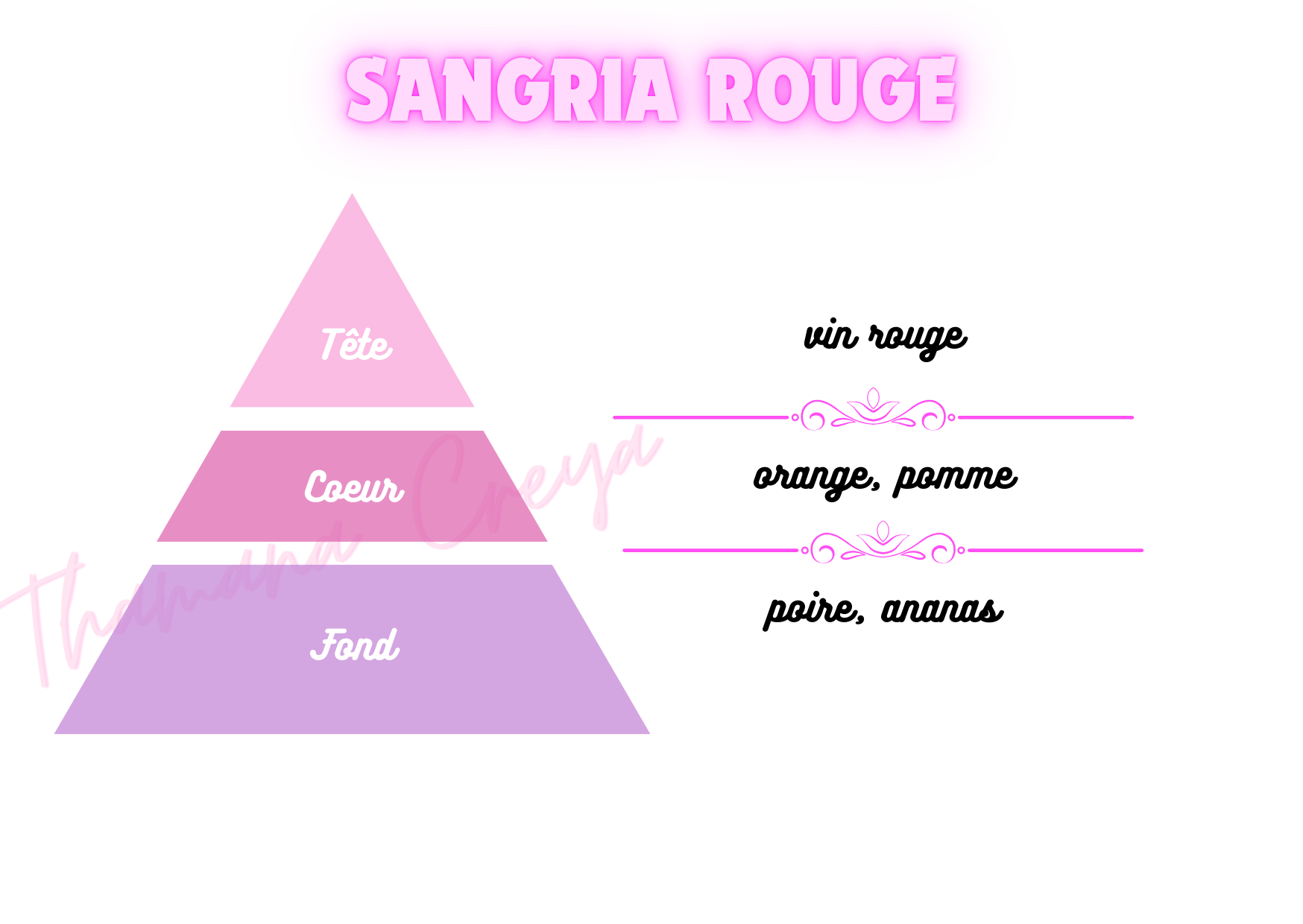 Sangria rouge