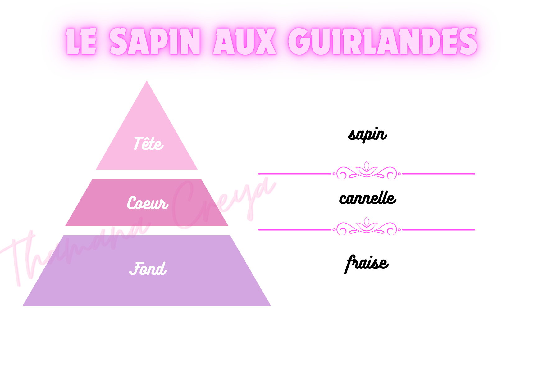 Le sapin aux guirlandes