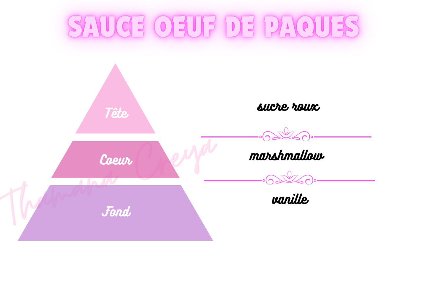 Sauce oeuf de Pâques