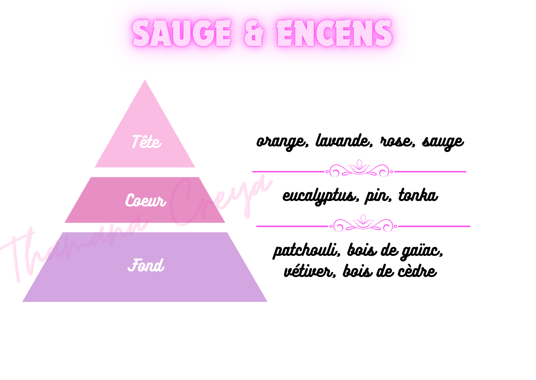 Sauge & encens
