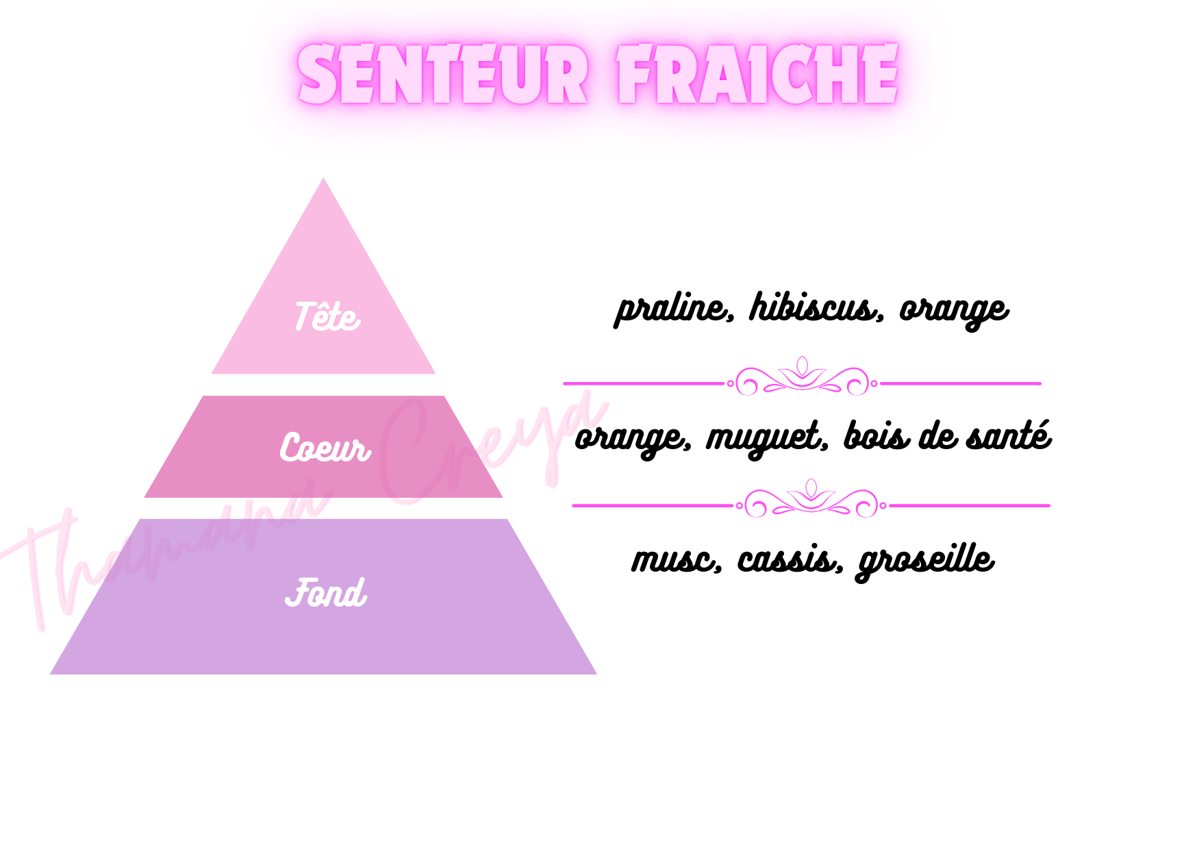 Senteur fraîche - eau jeune (recette améliorée)