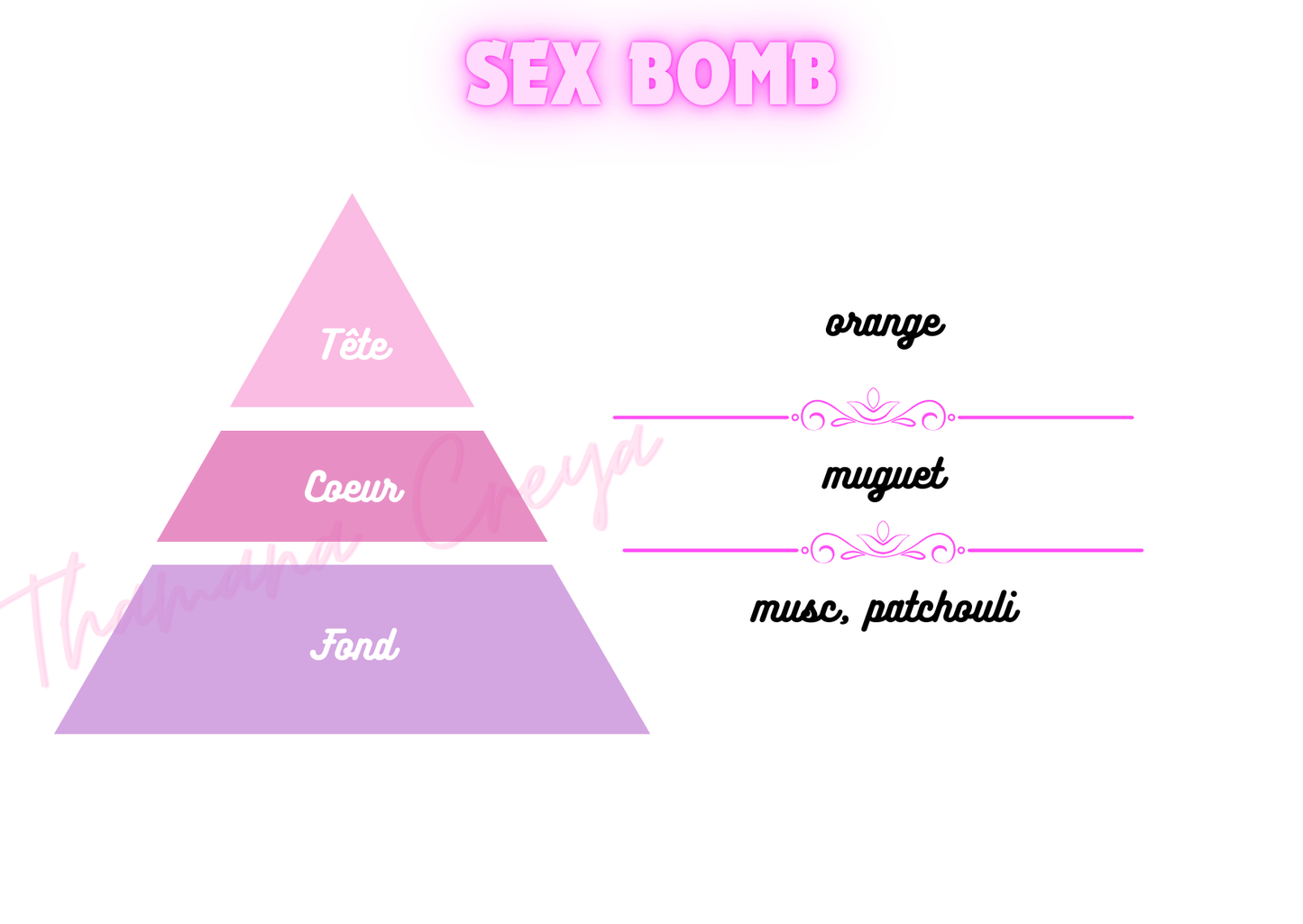 Sex bomb