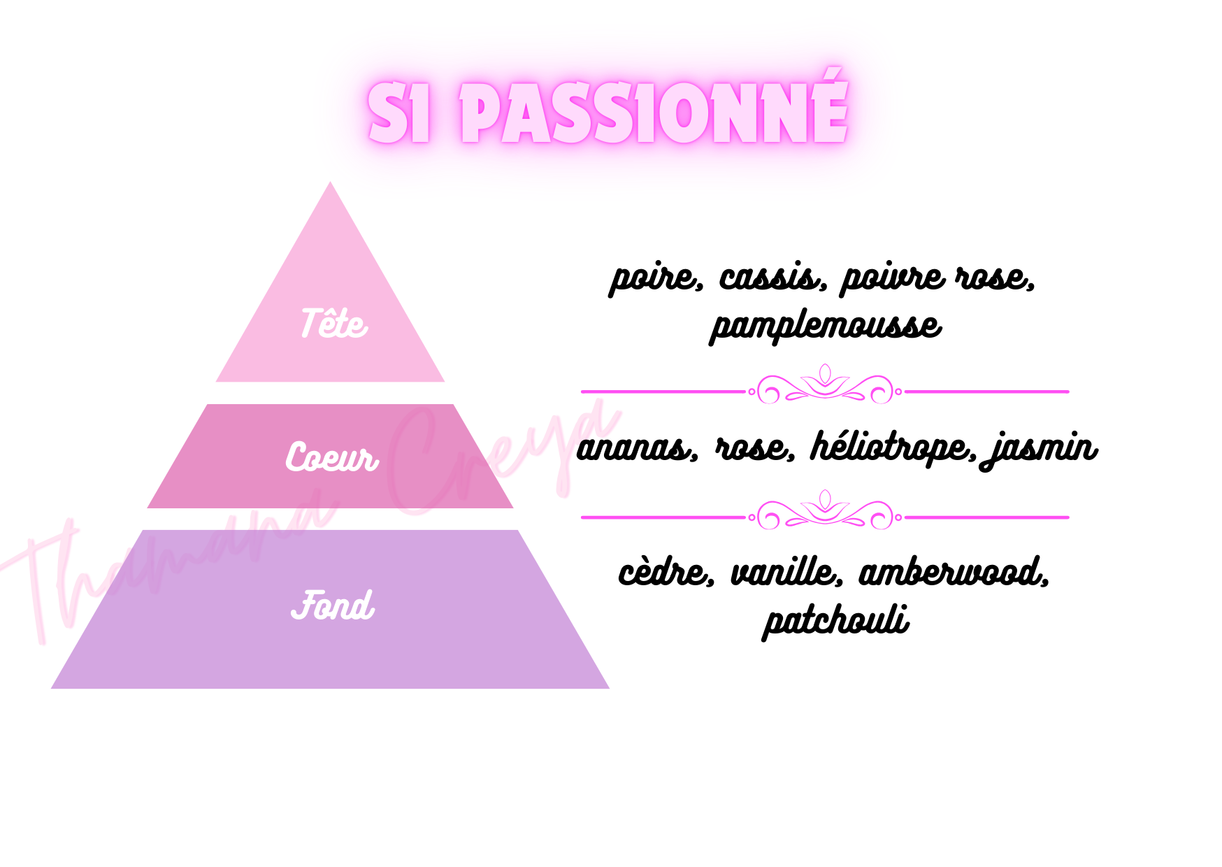 Si passionné
