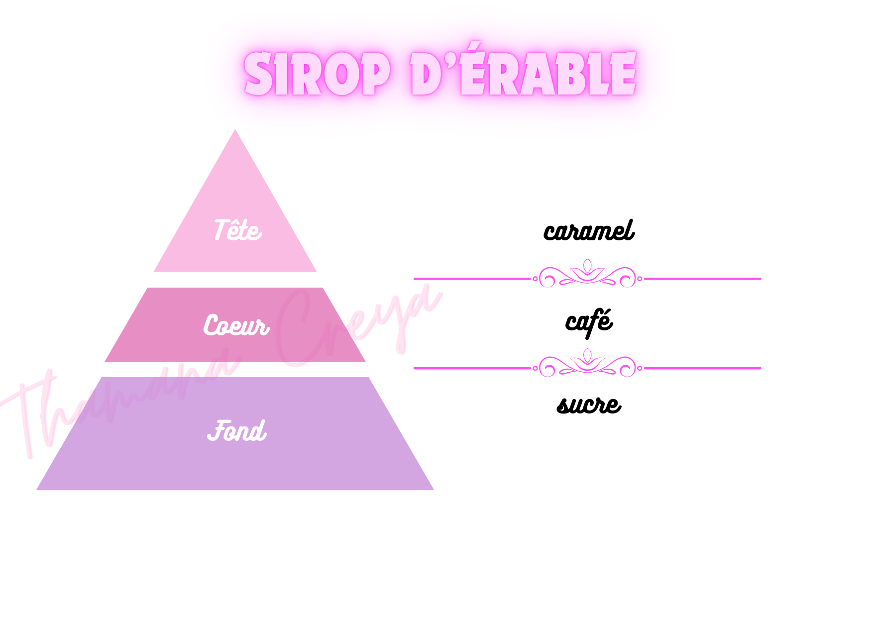 Sirop d'érable