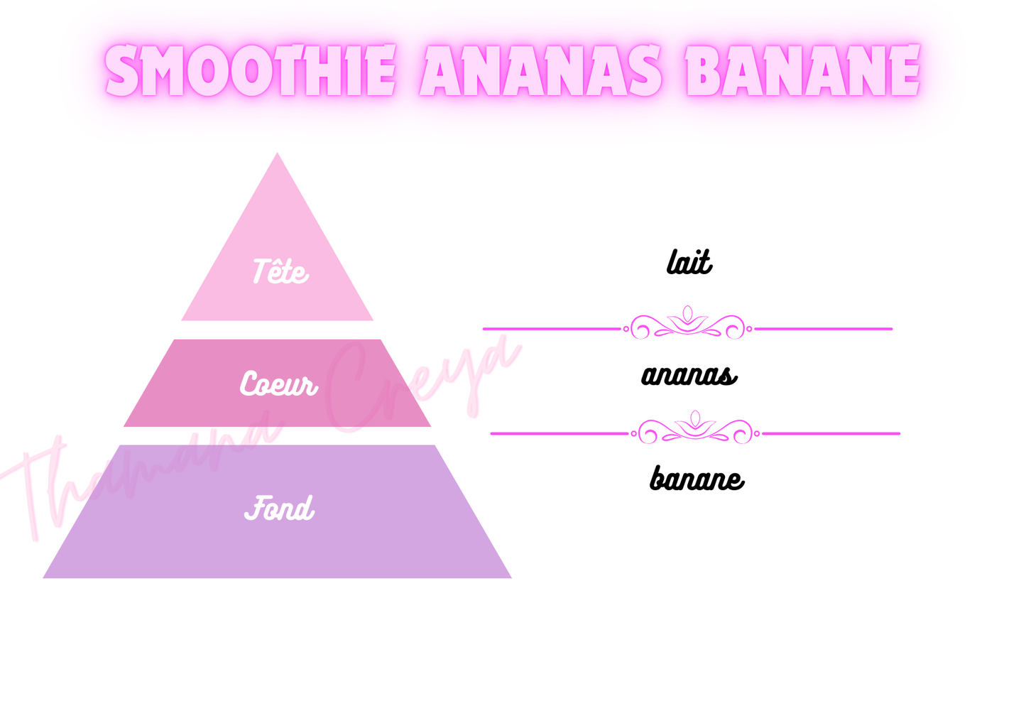 Smoothie ananas banane