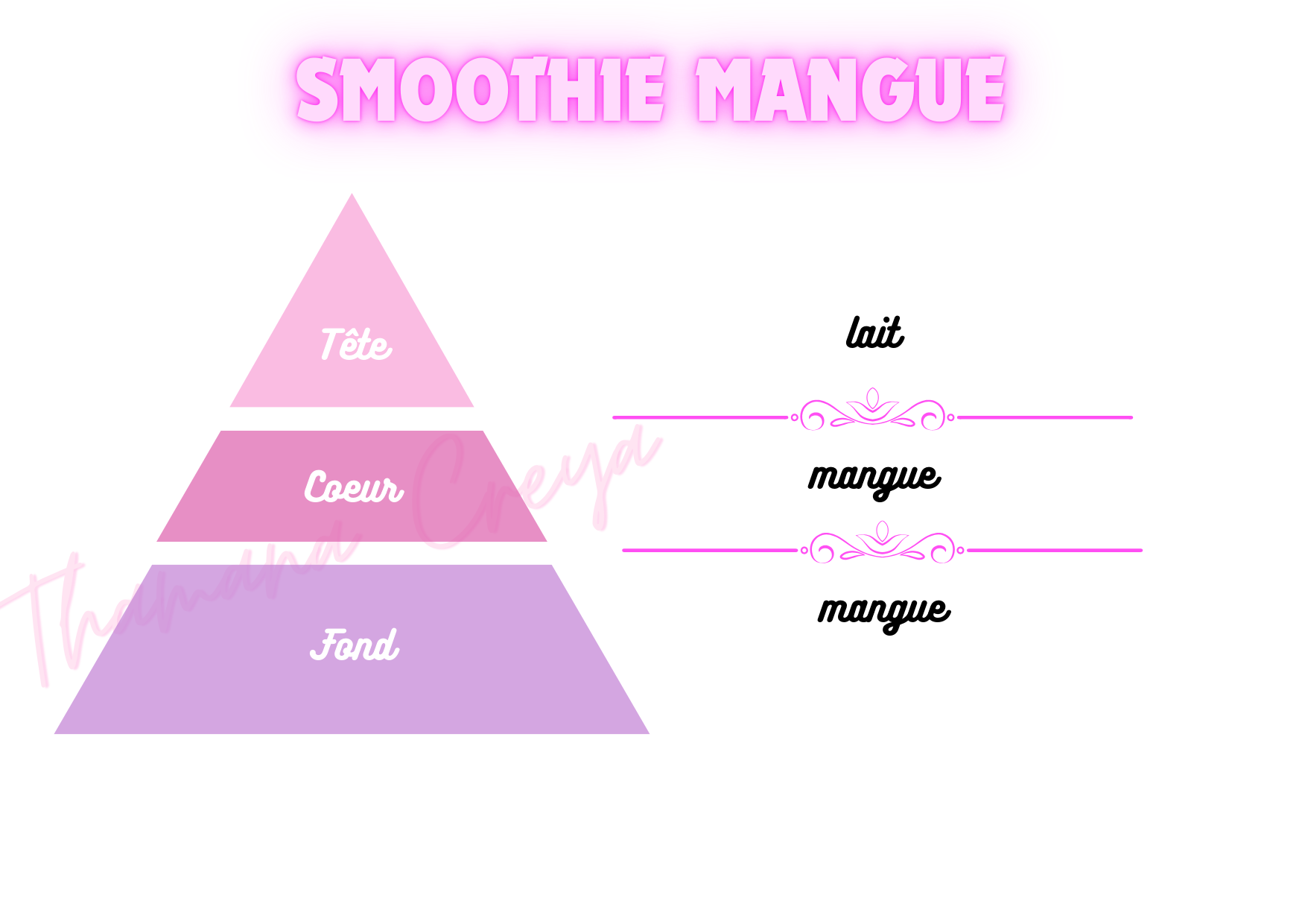 Smoothie mangue