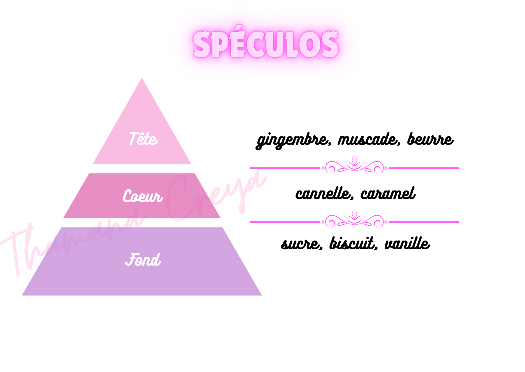 Spéculoos