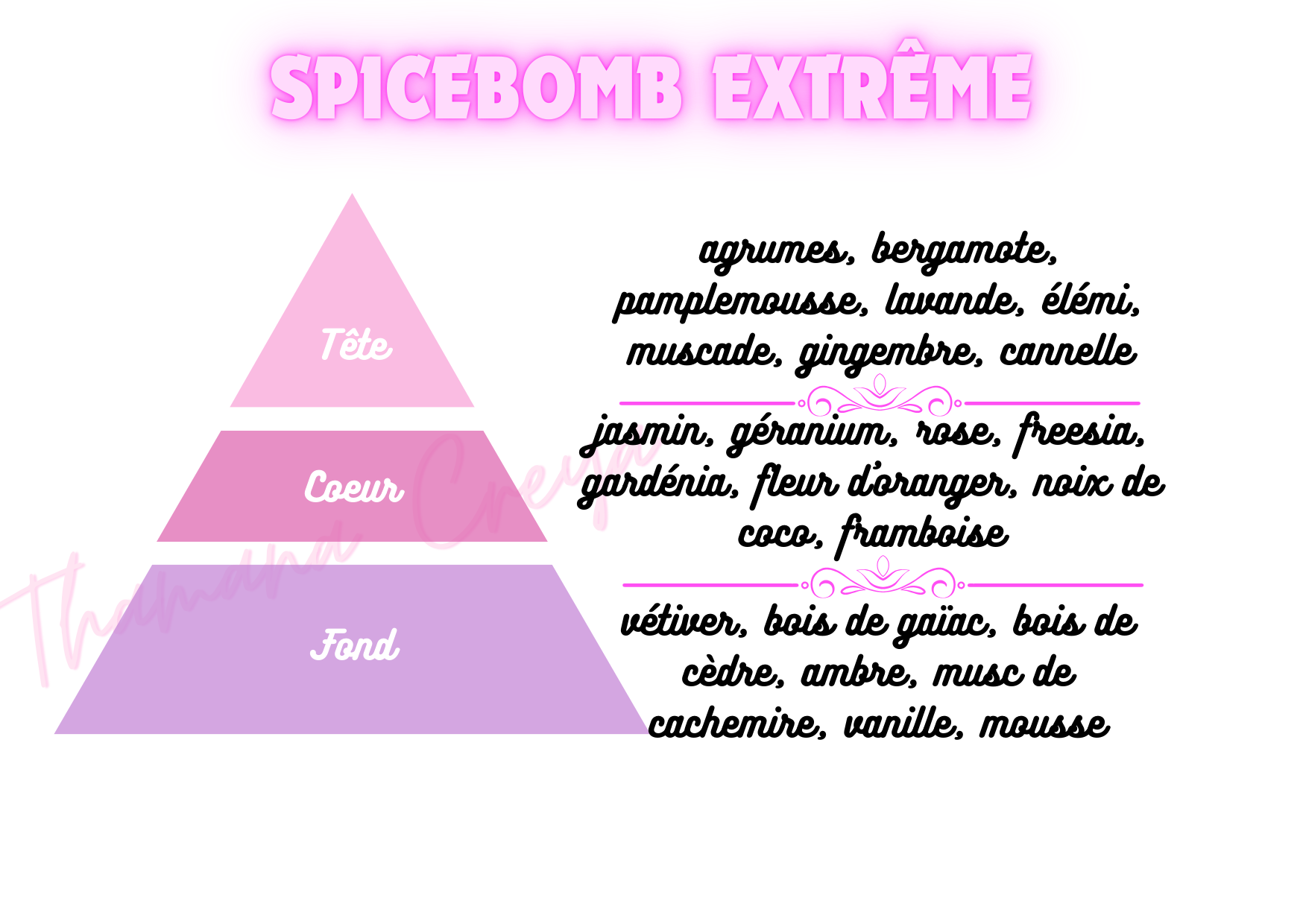 Spicebomb extrême