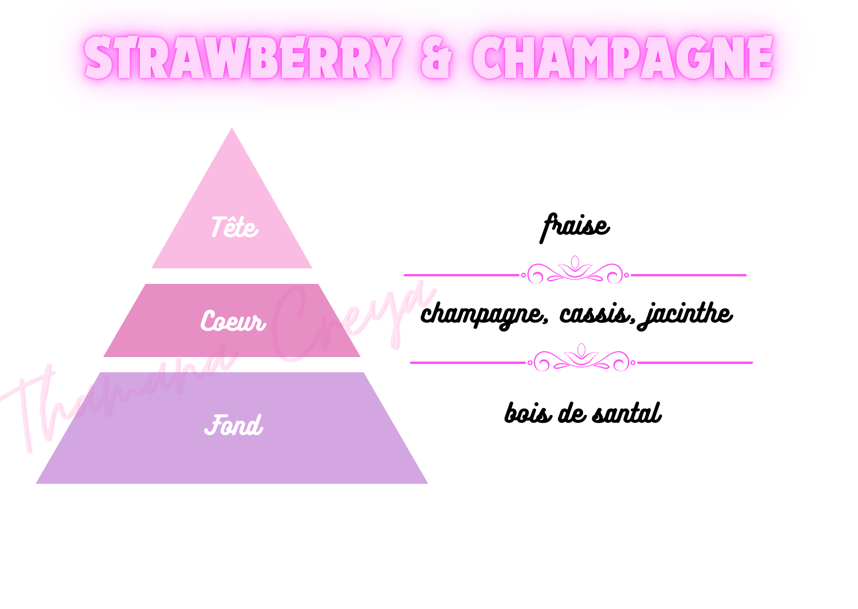 Strawberry & champagne - Victoria's Secret