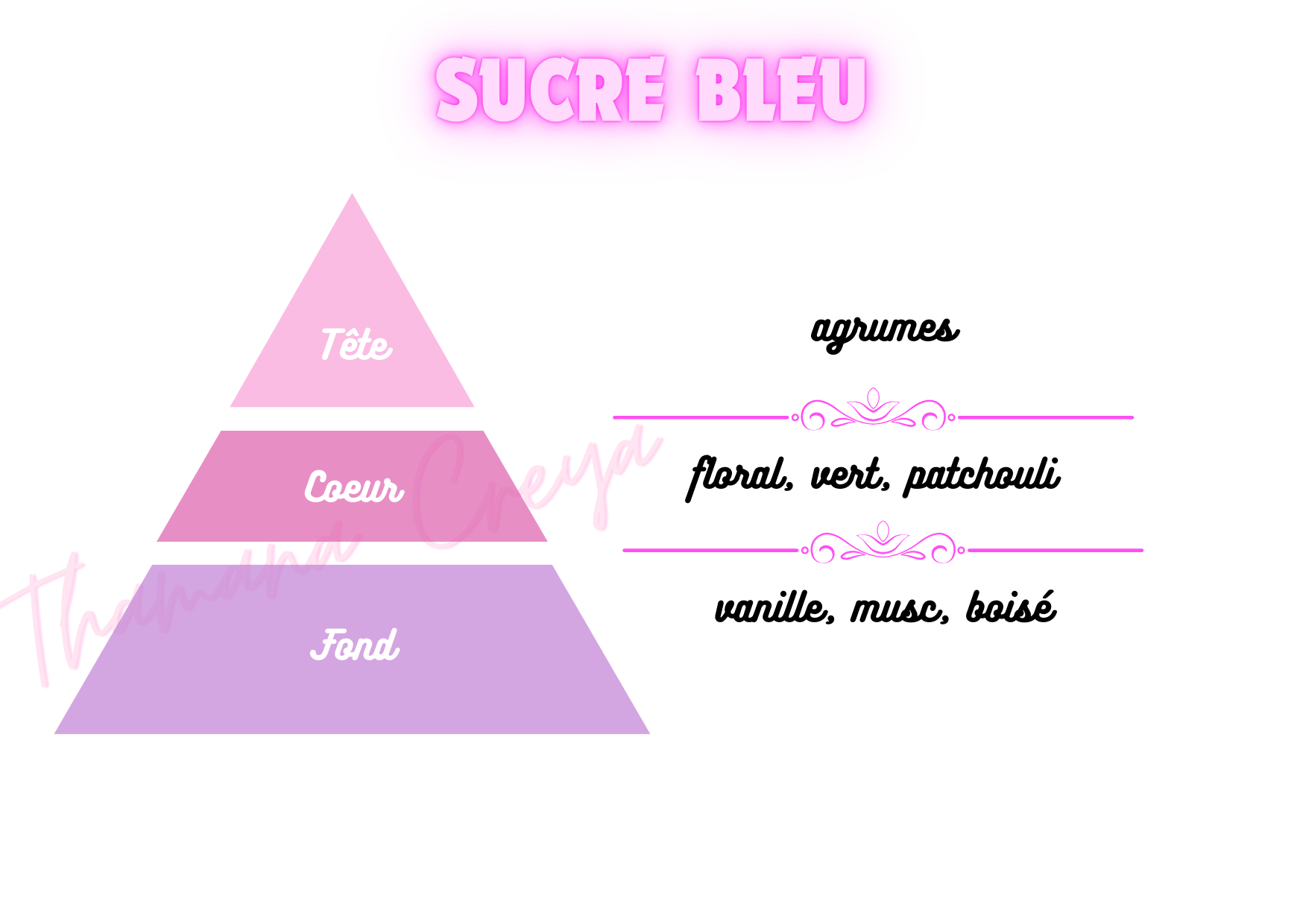 Sucre bleu
