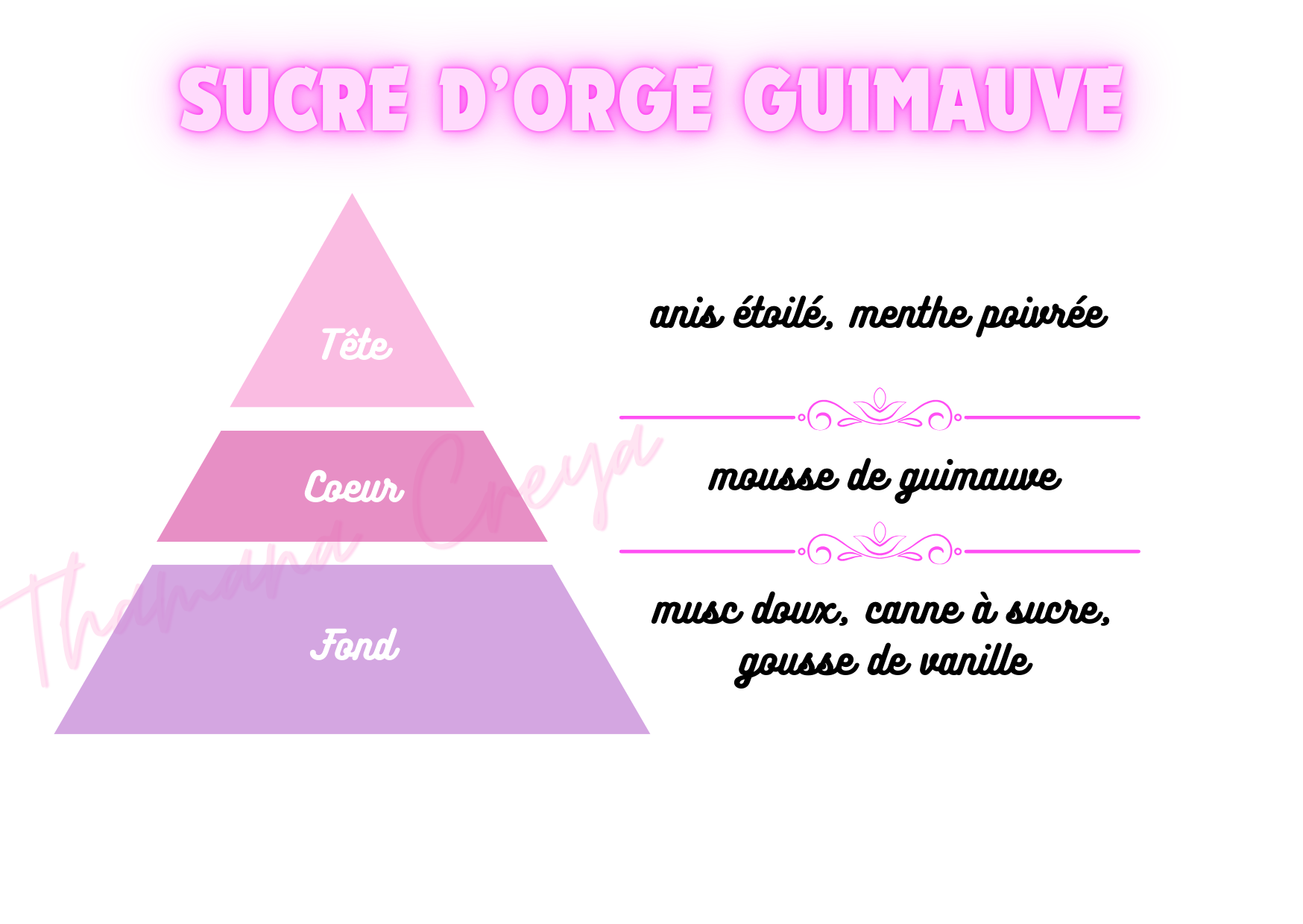 Sucre d'orge & guimauve