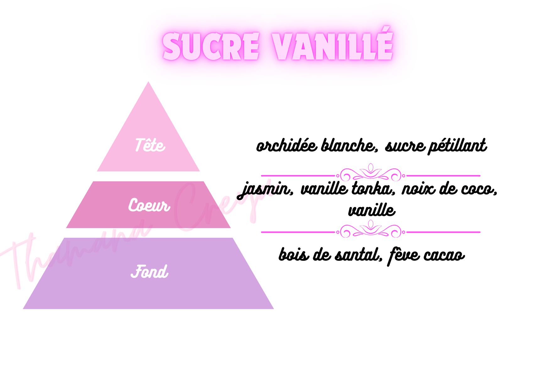Sucre vanillé