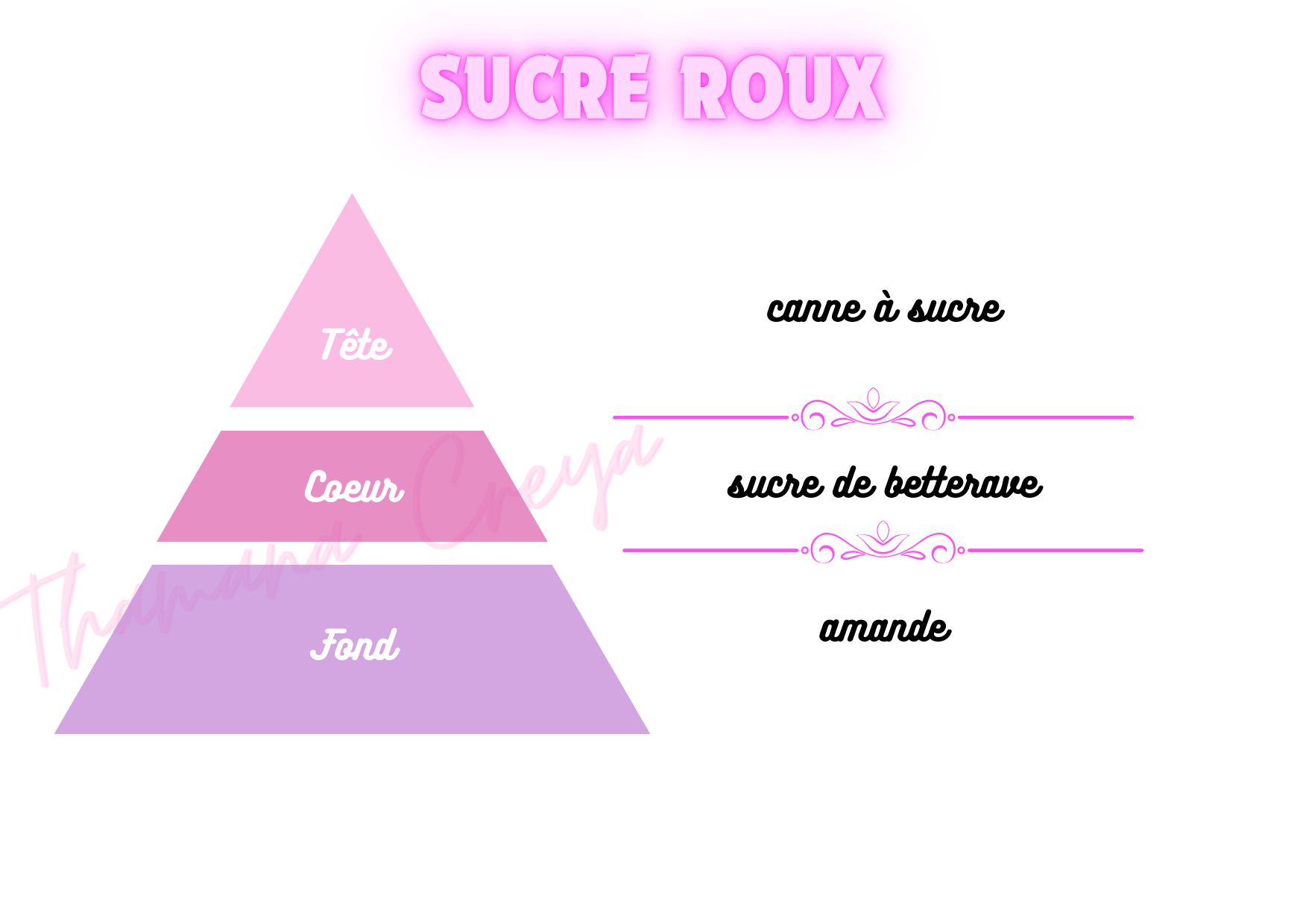 Sucre roux
