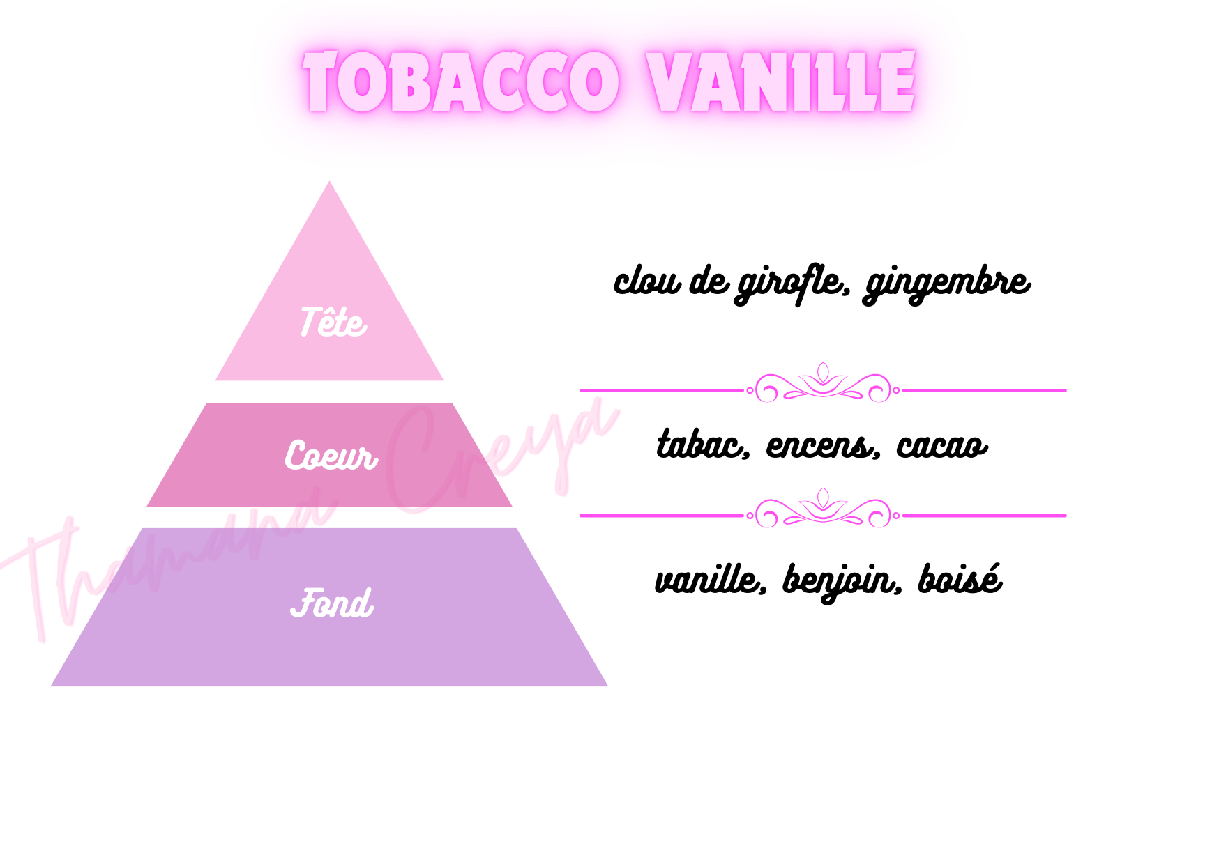 Tabacco vanille