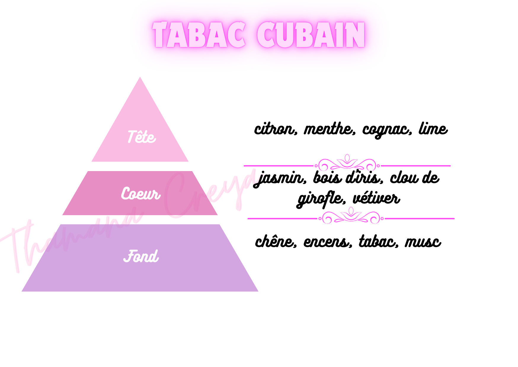 Tabac cubain