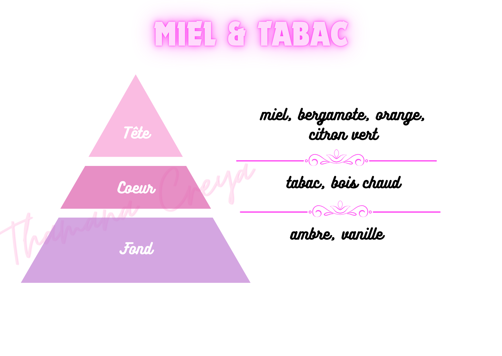Miel & tabac