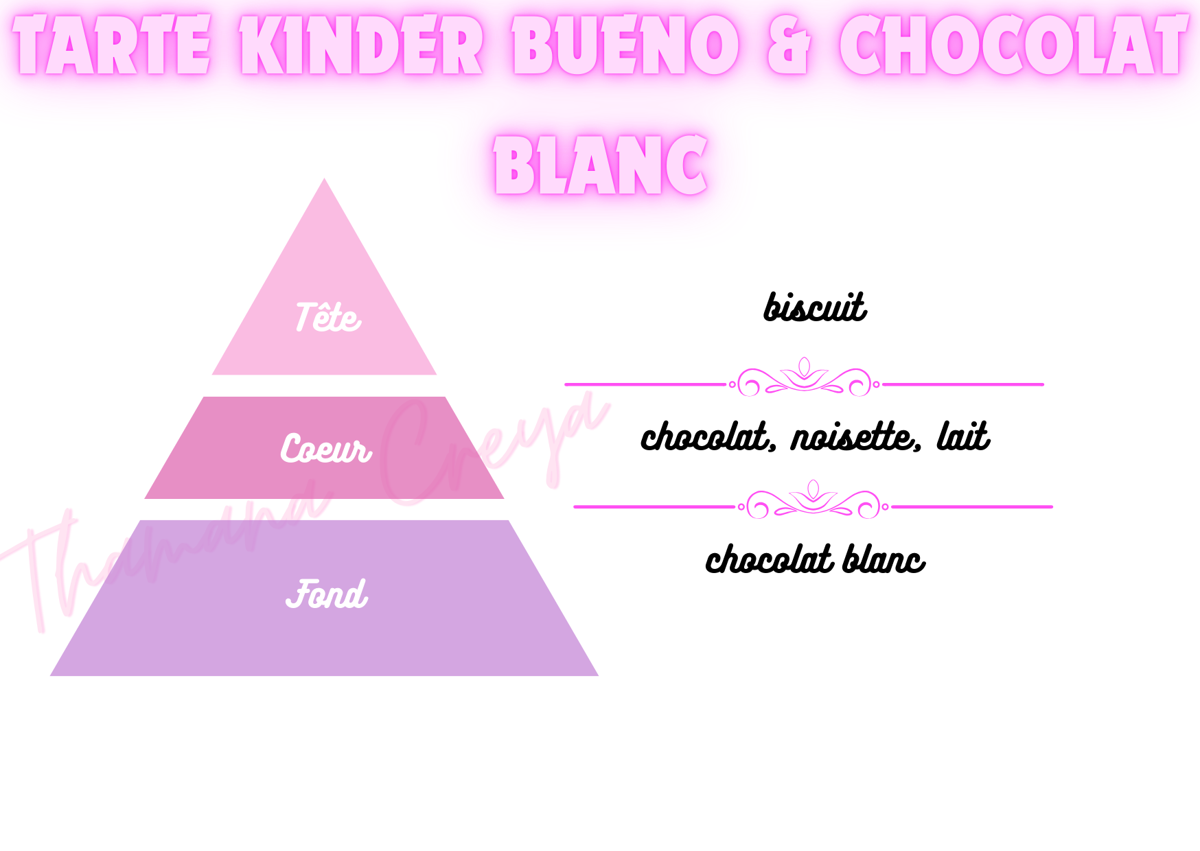 Tarte Kinder bueno & chocolat blanc