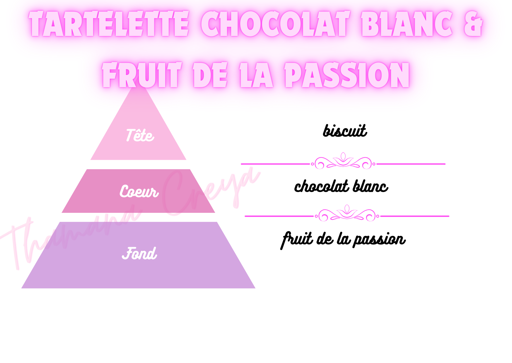 Tartelette chocolat blanc & fruit de la passion