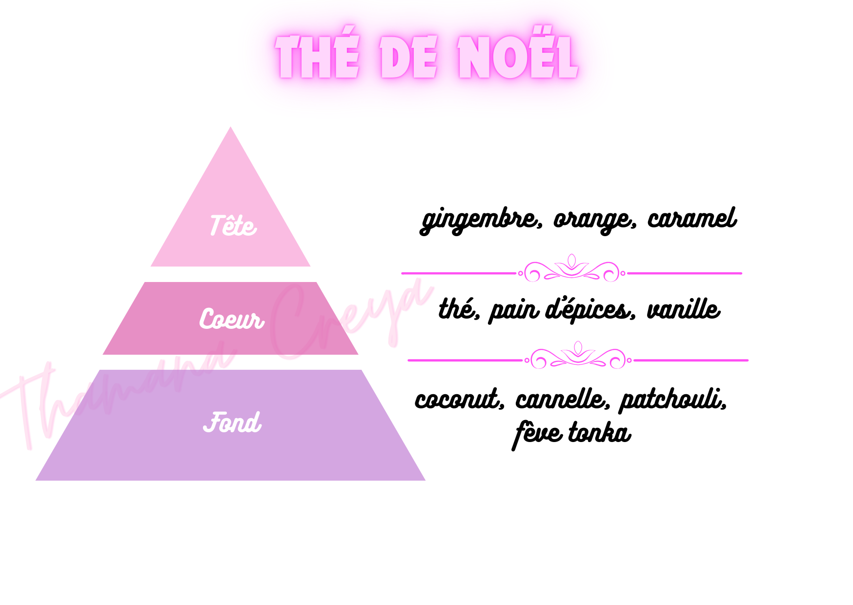 Thé de Noël
