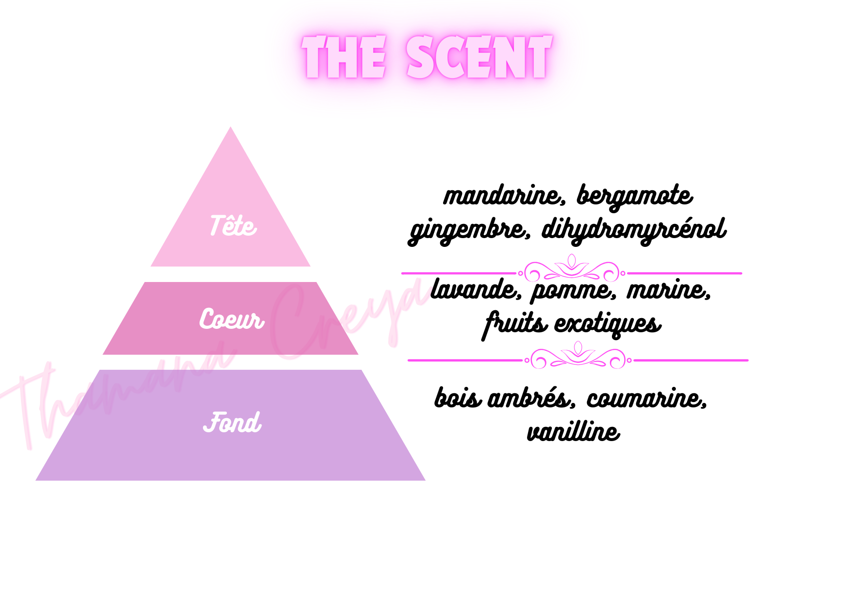 The scent - Hugo Boss