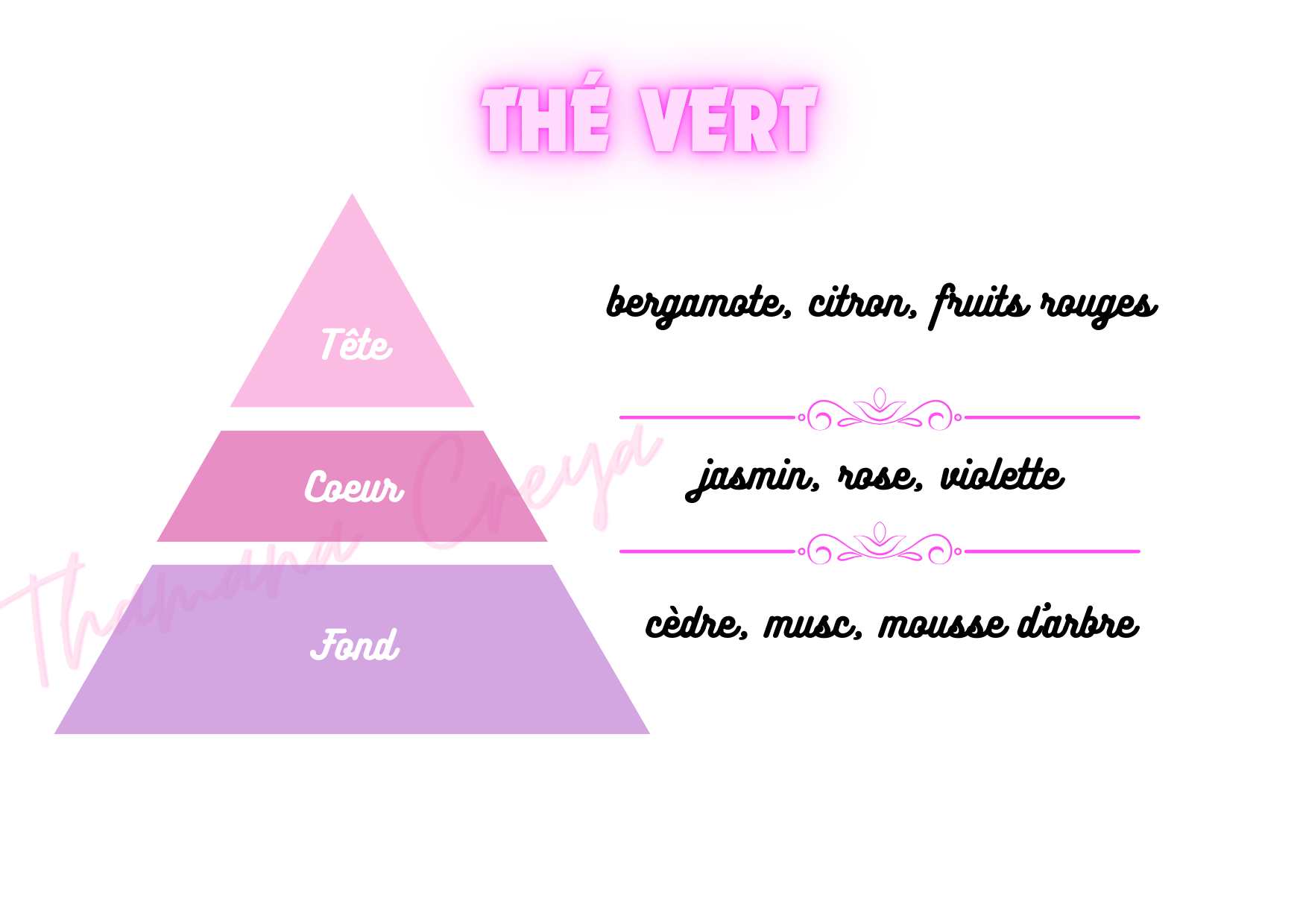Thé Vert