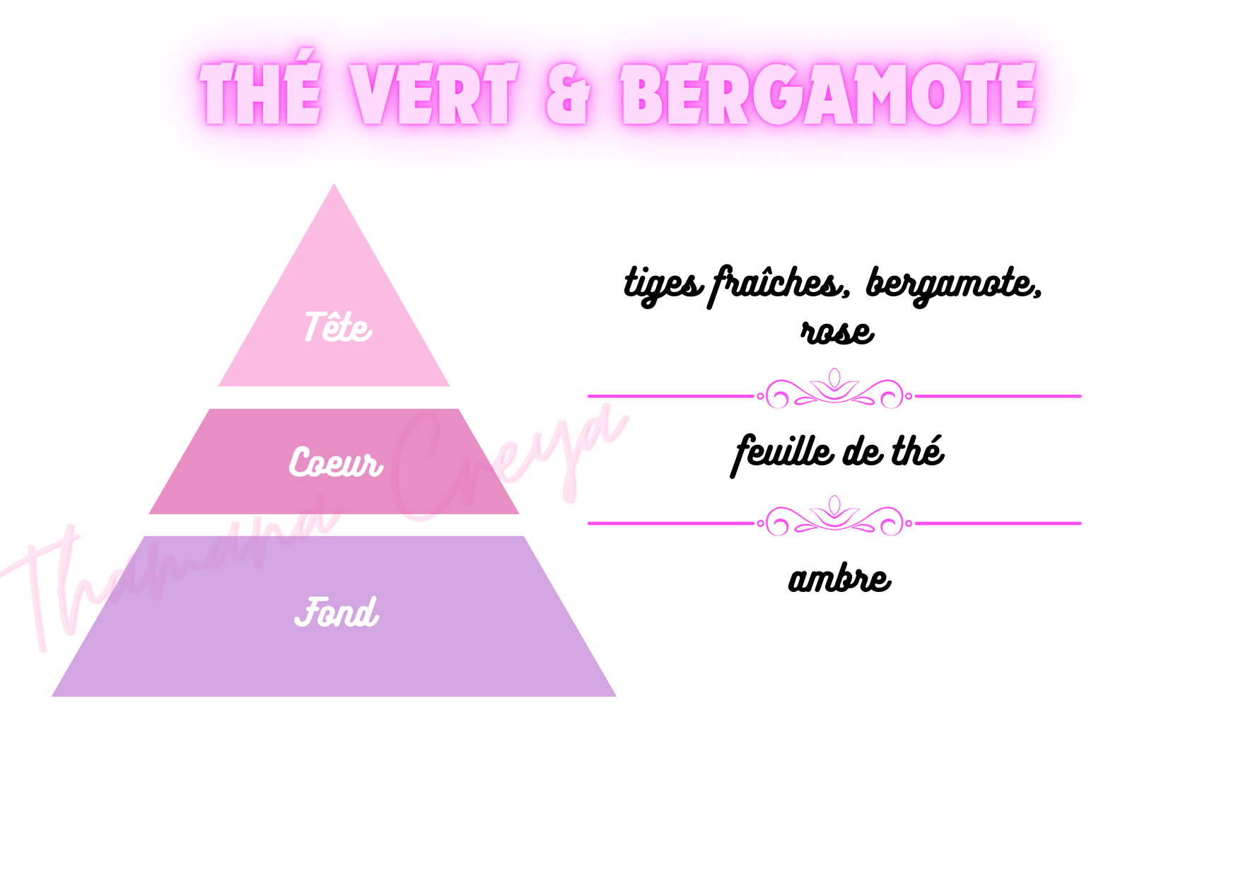 Thé vert bergamote