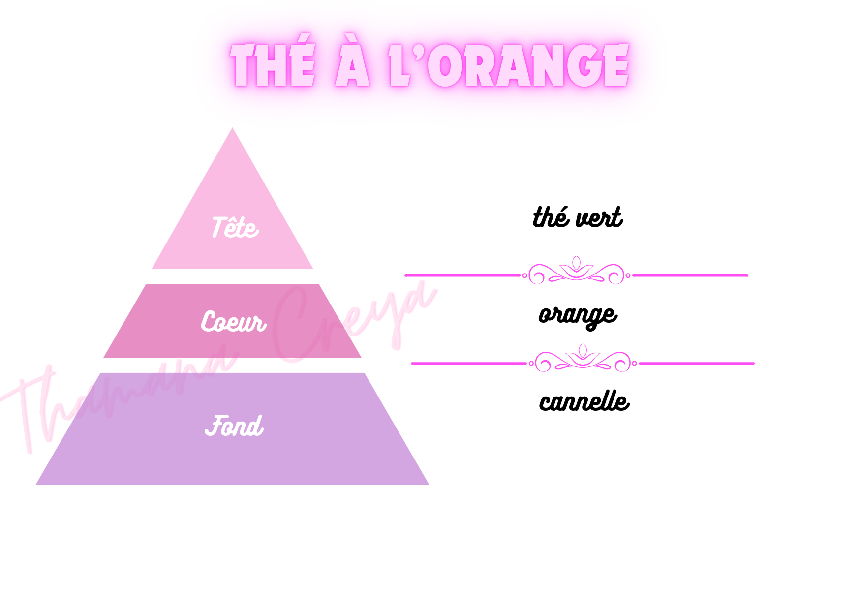 Thé à l'orange