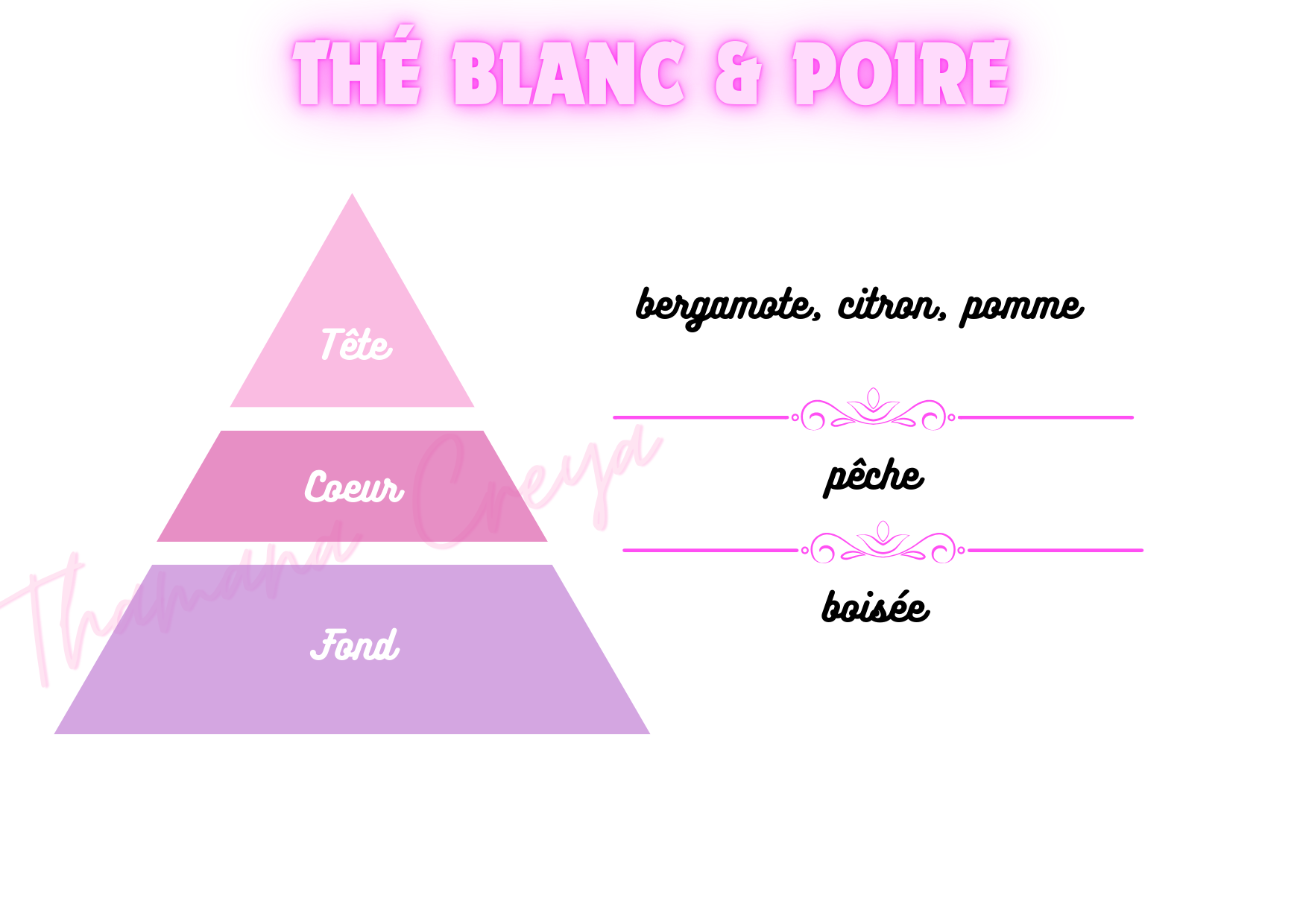 Thé blanc & poire