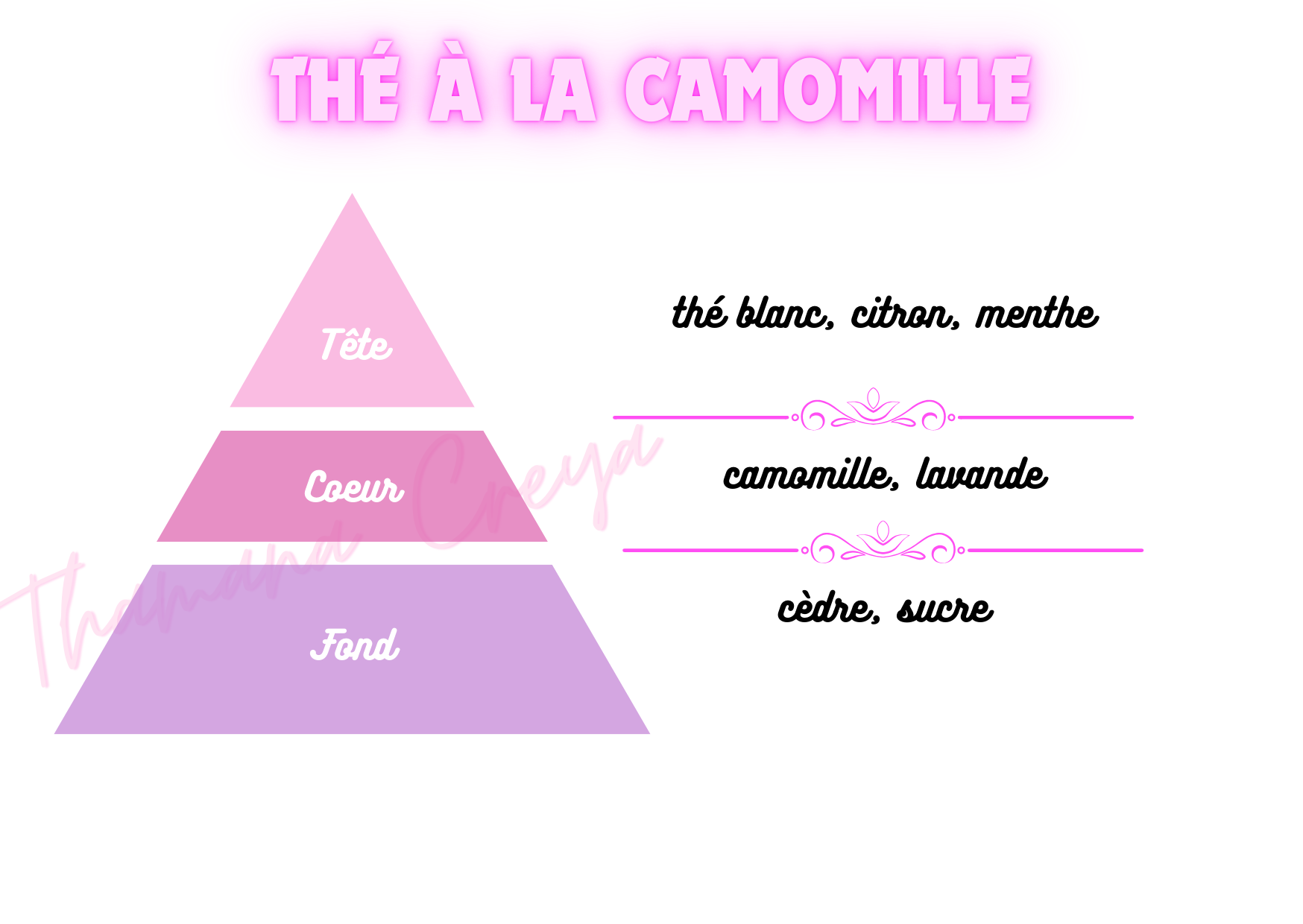 Thé à la camomille