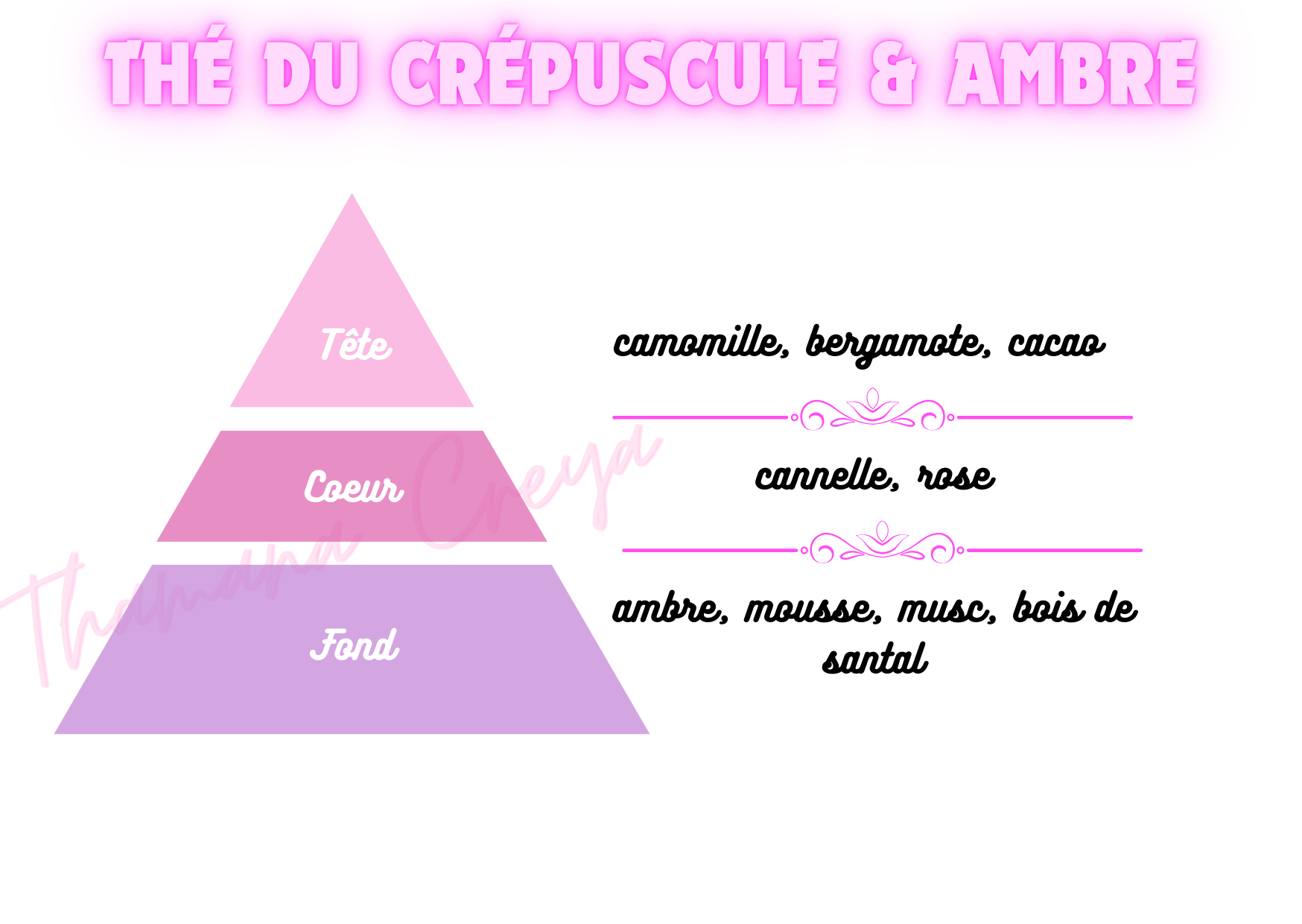 Thé du crépuscule & ambre