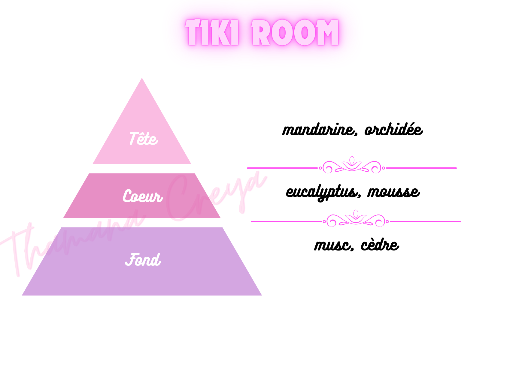 Tiki room - DisneyWorld