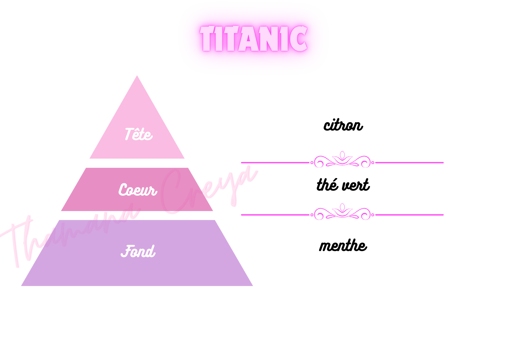 Titanic