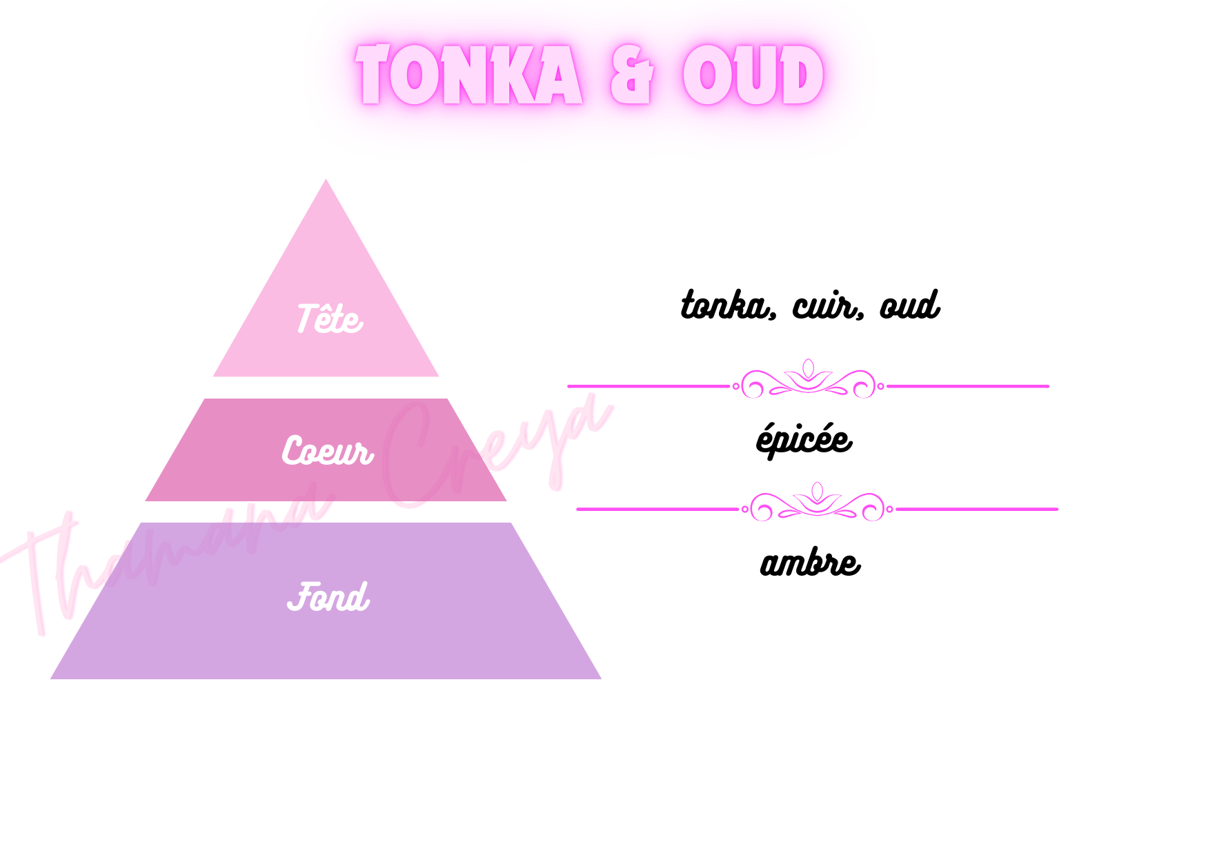 Tonka & oud