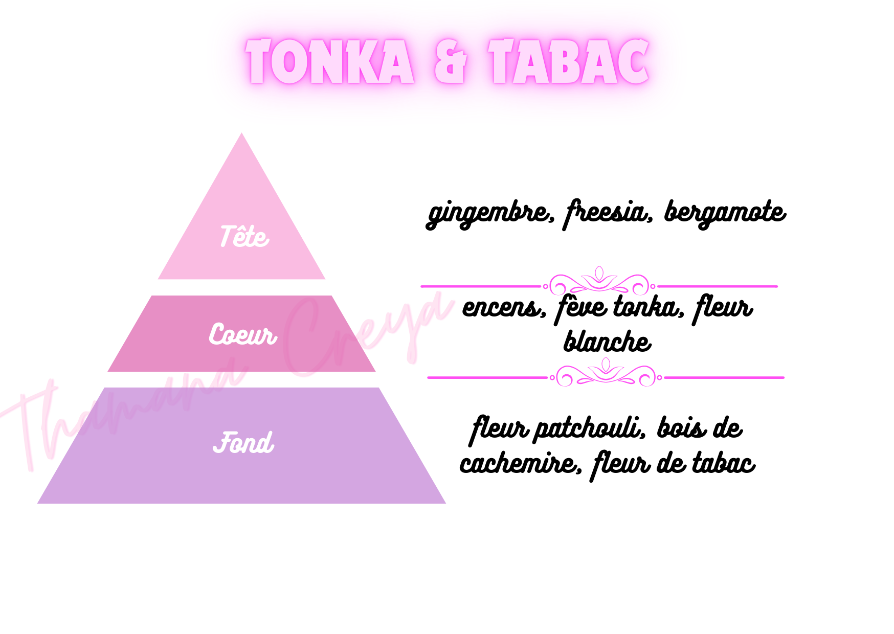 Tonka & tabac