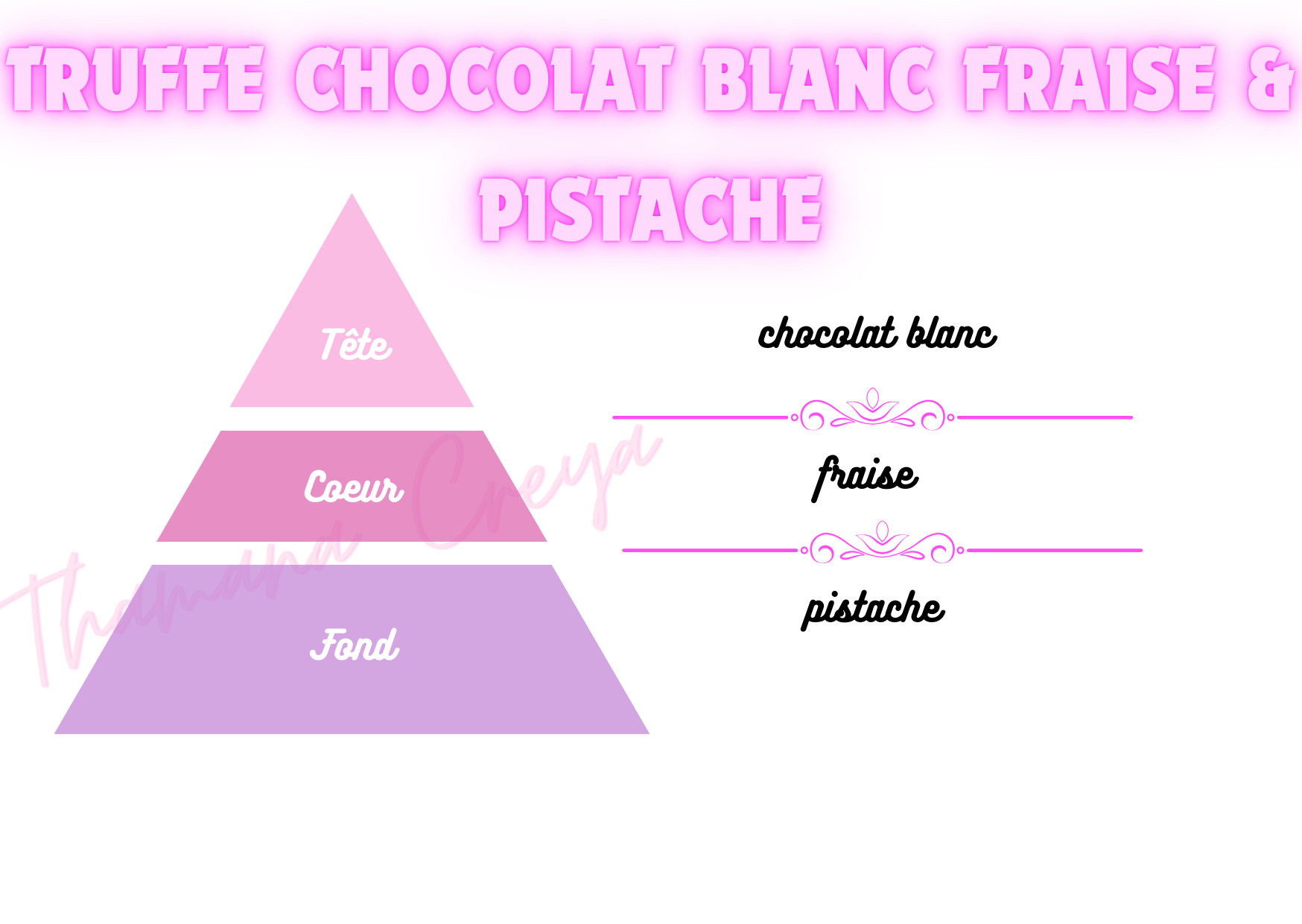 Truffe chocolat blanc fraise & pistache
