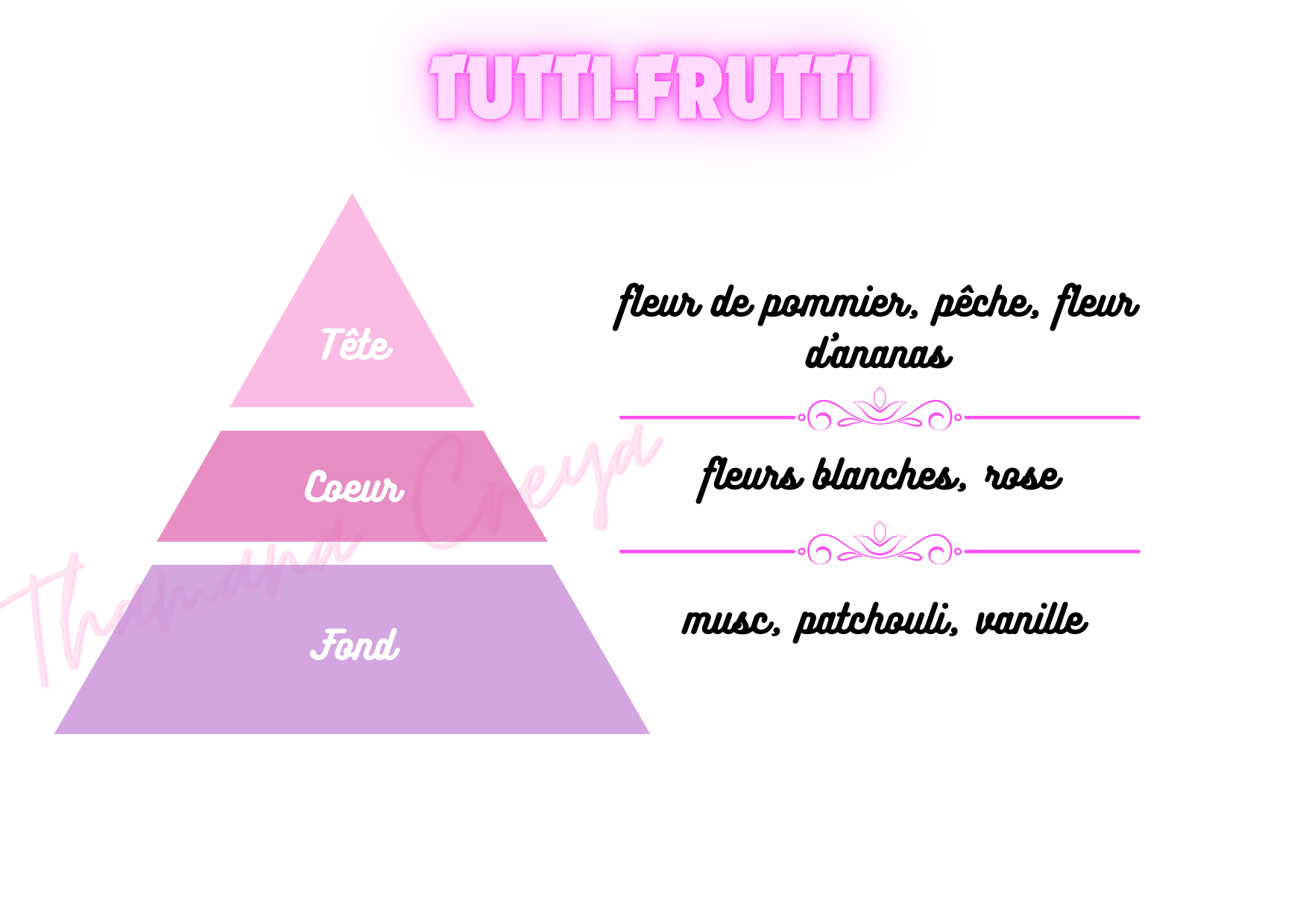 Tutti frutti