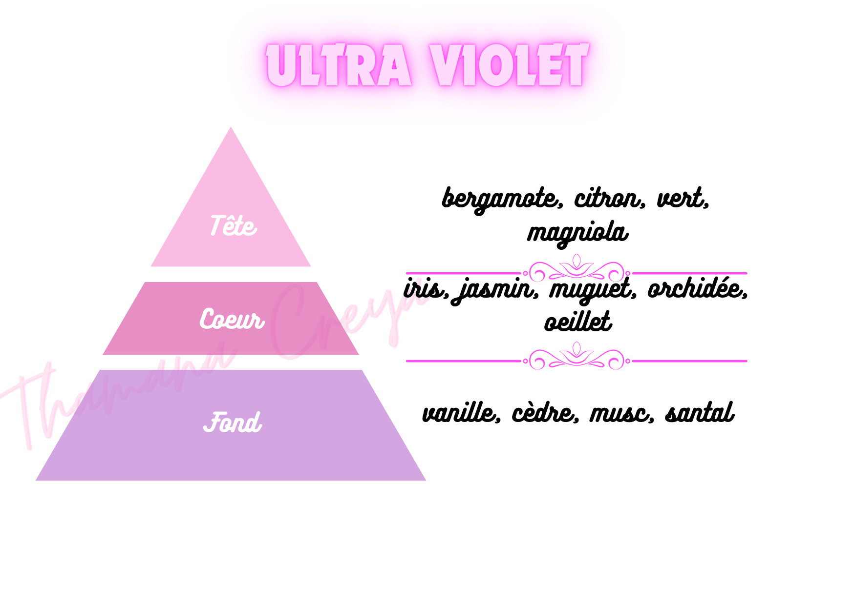 Ultra violet