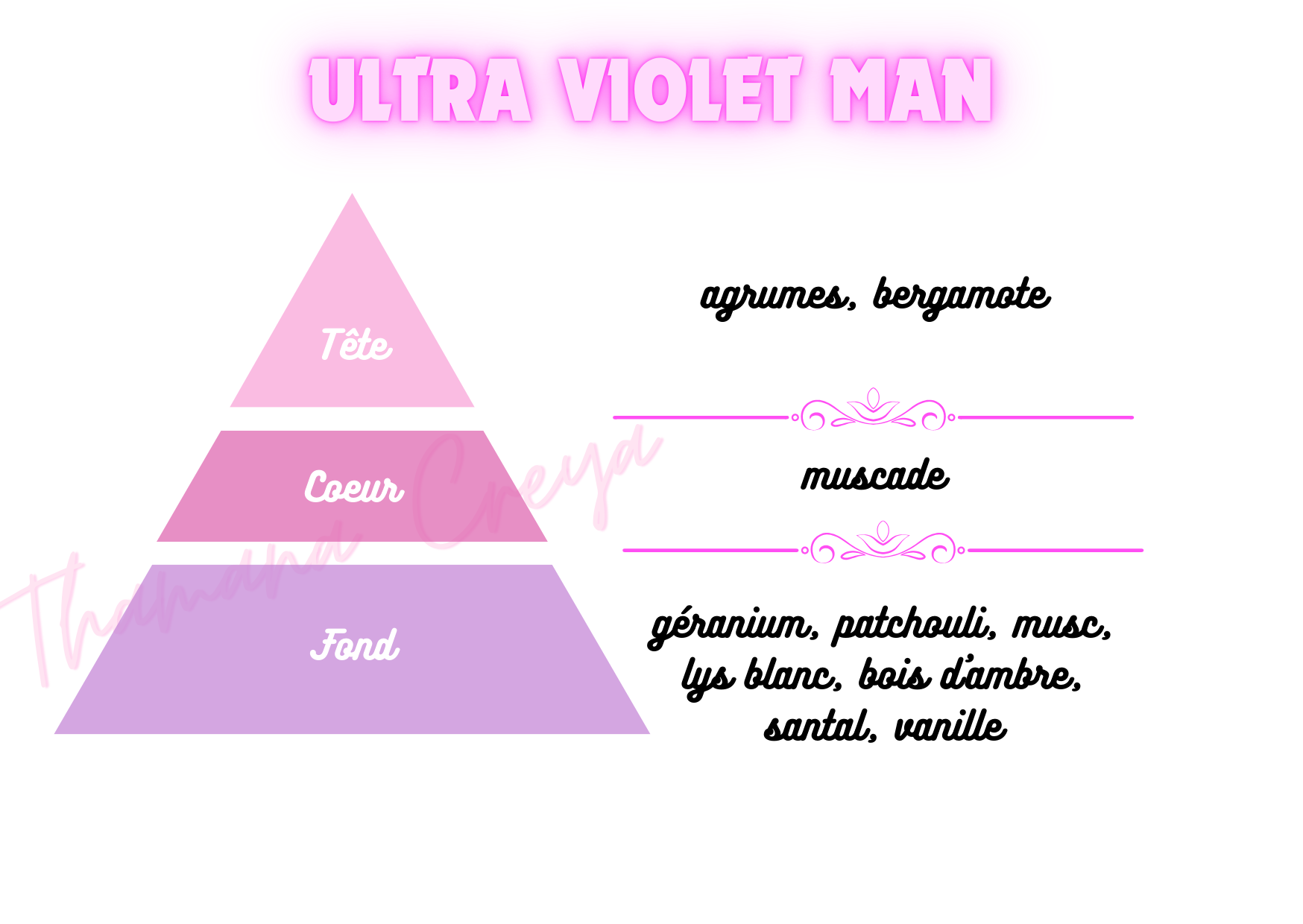 Ultra violet man - Paco Rabanne