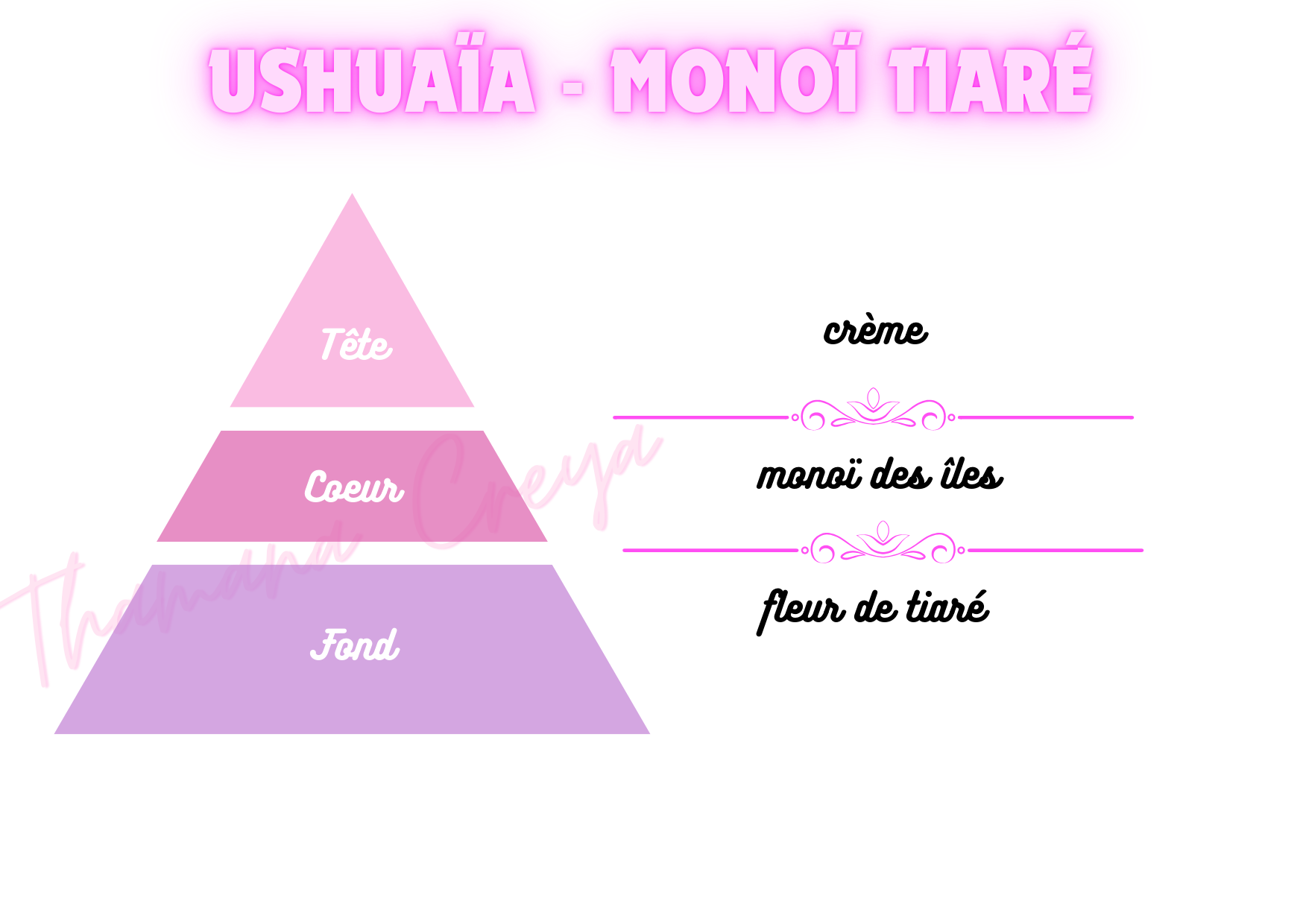 Ushuaia  - Monoï tiaré