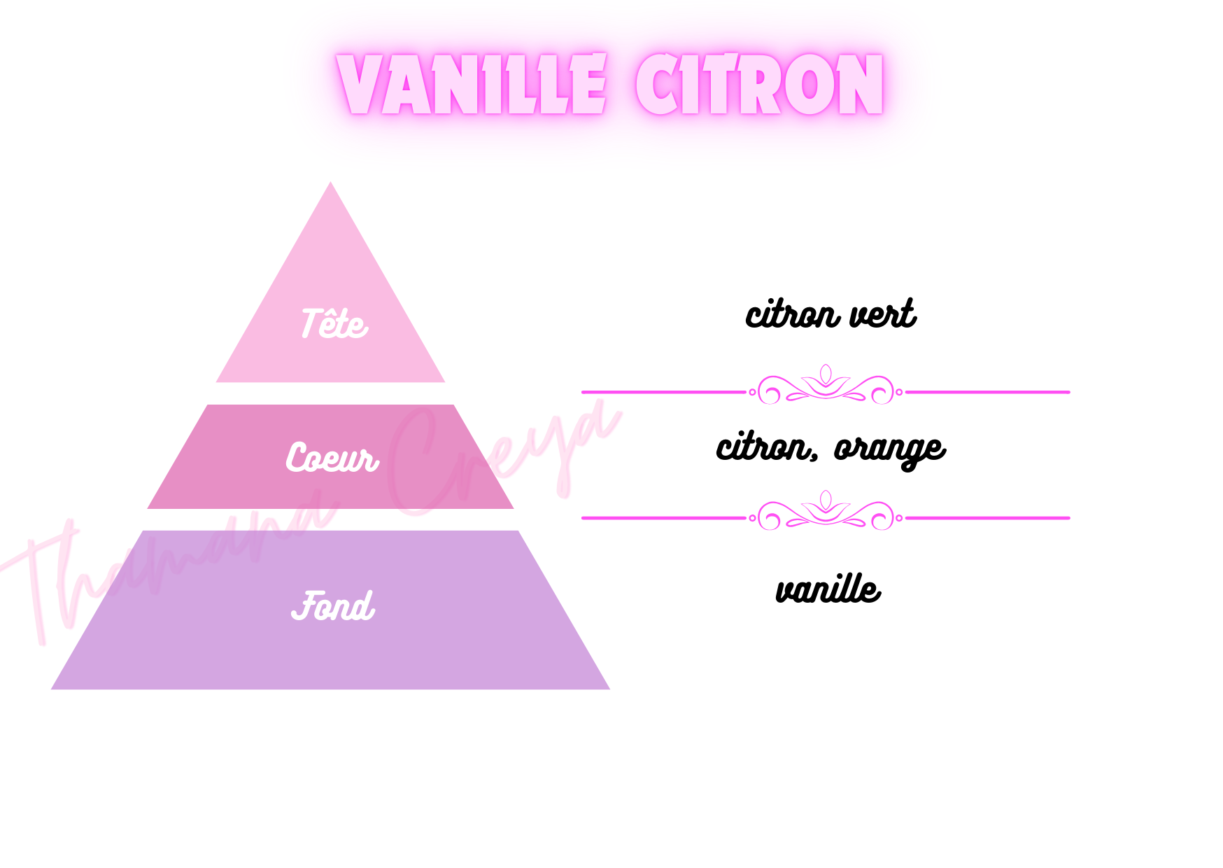 Vanille citron