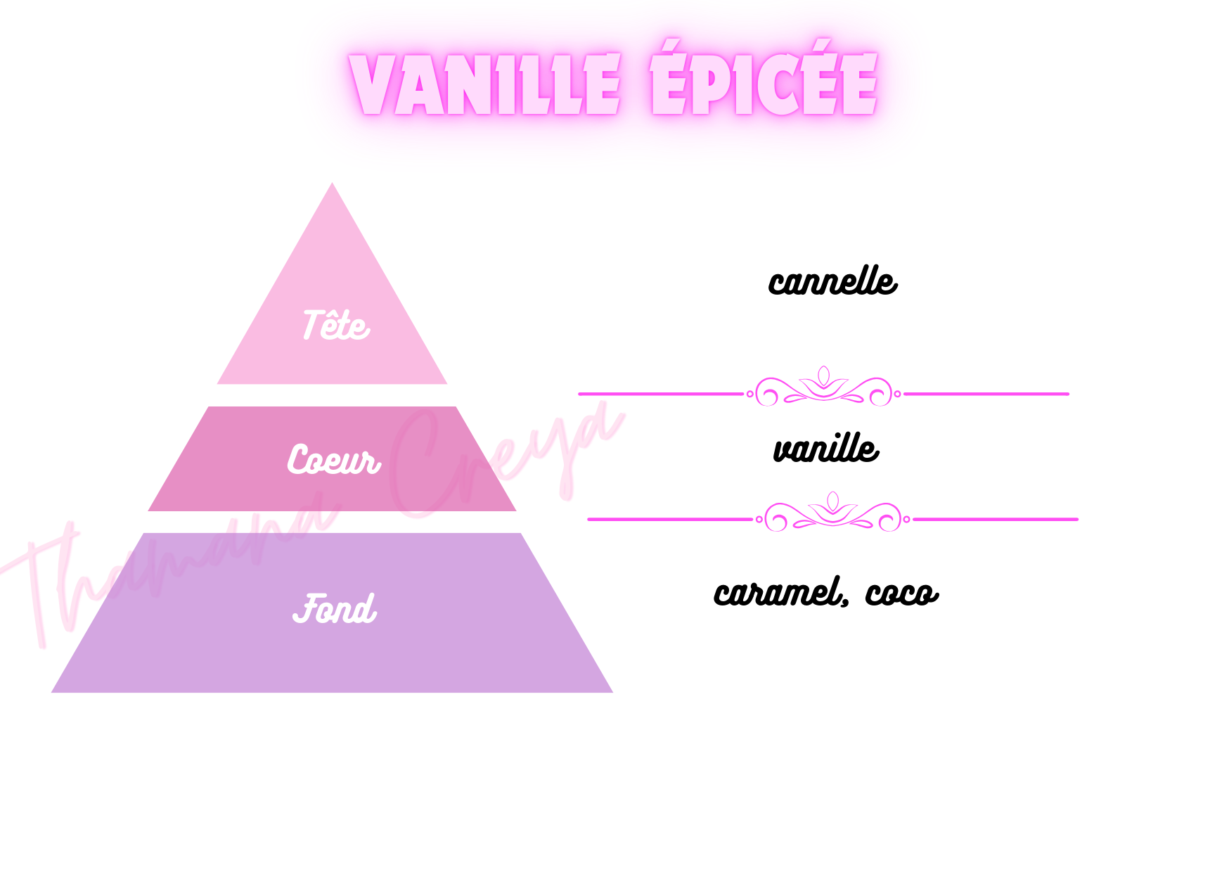 Vanille épicée