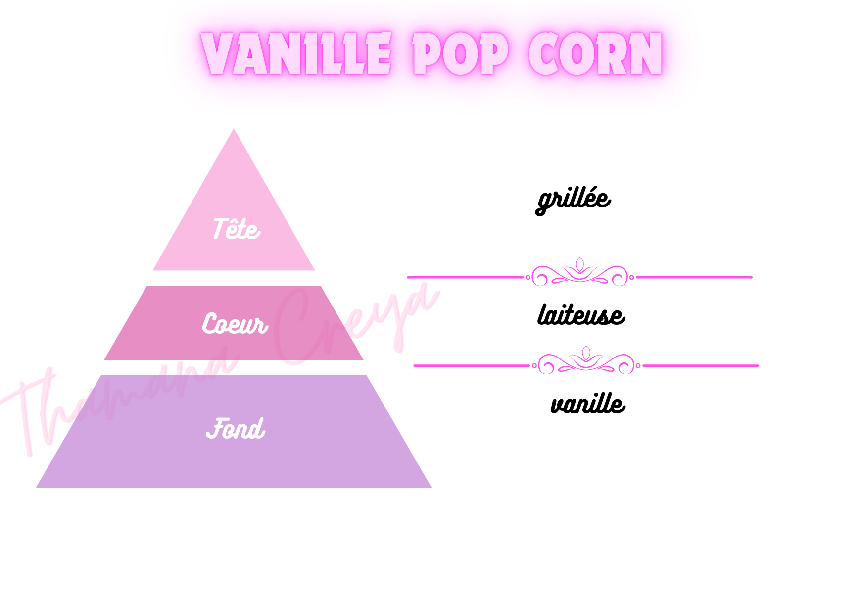 Vanille pop-corn