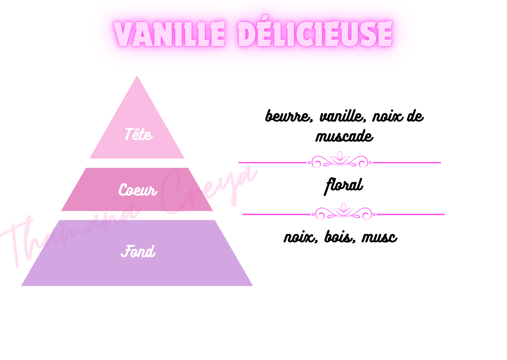 Vanille délicieuse
