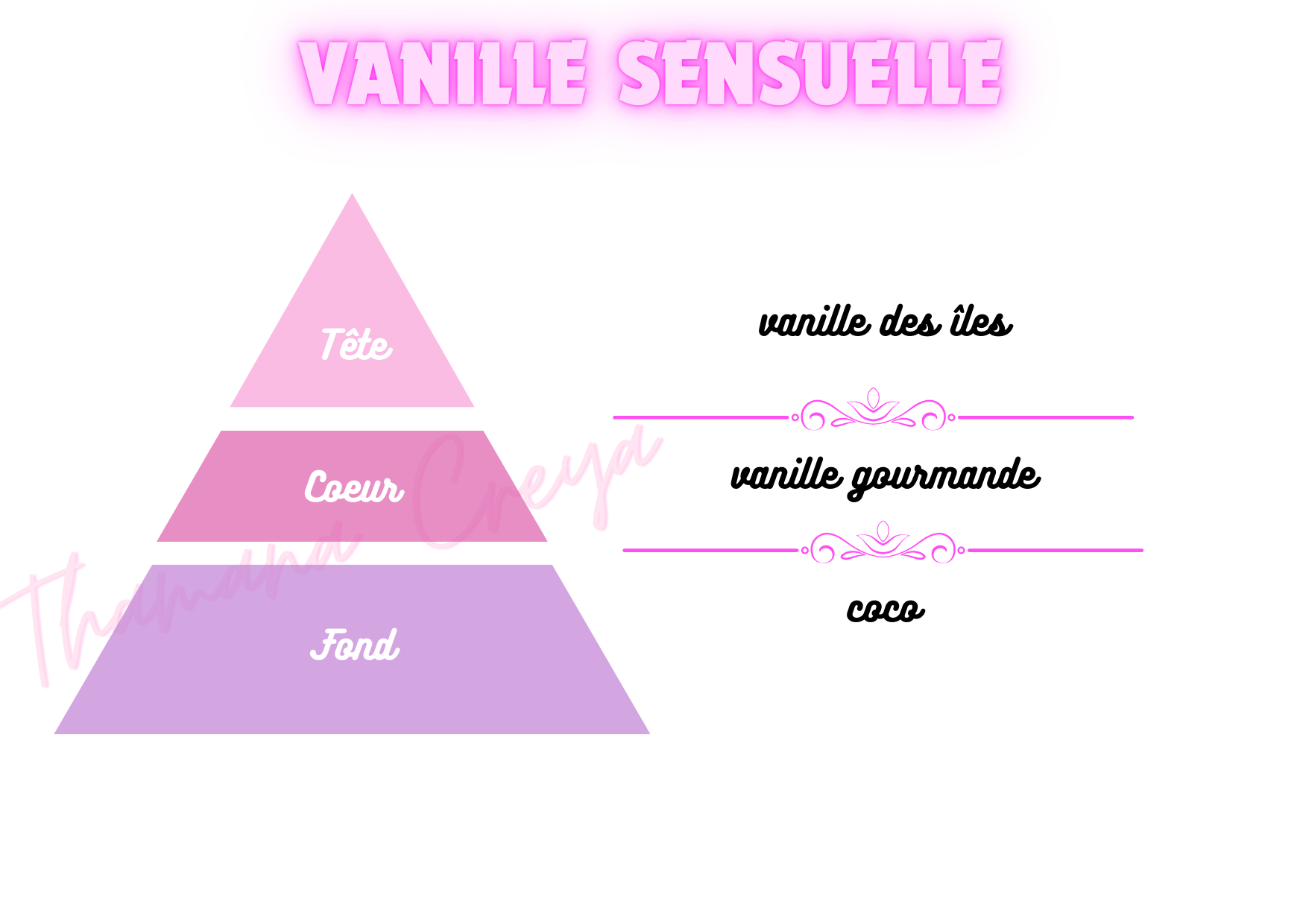 Vanille sensuelle
